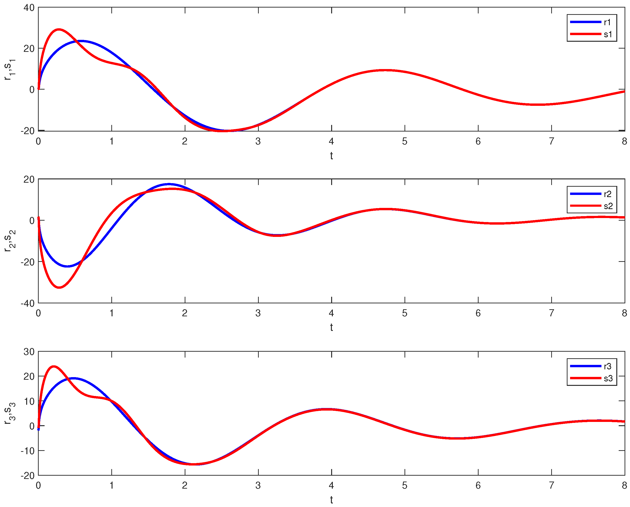 Fractalfract 08 00631 g005