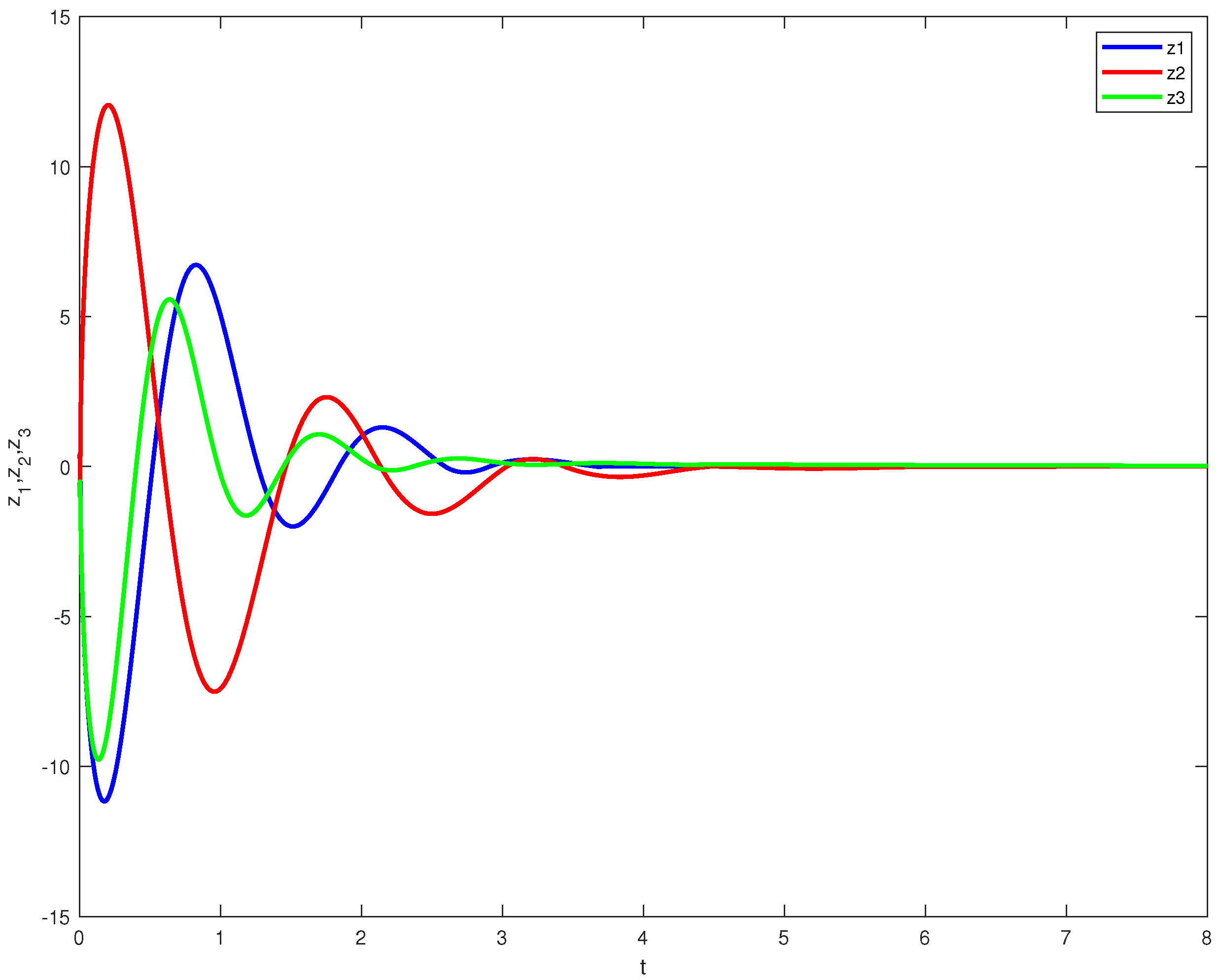 Fractalfract 08 00631 g008