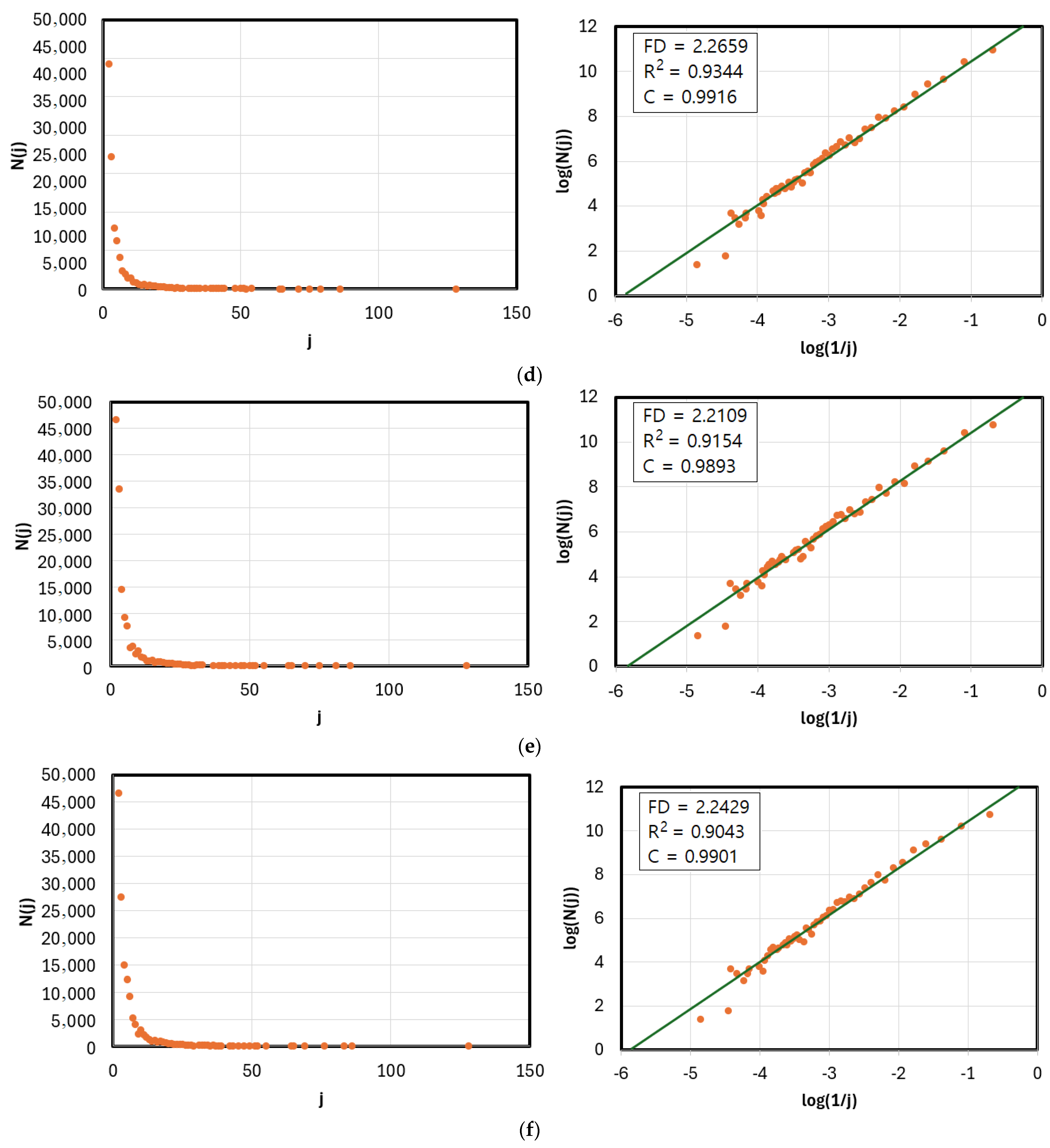 Fractalfract 08 00633 g016b