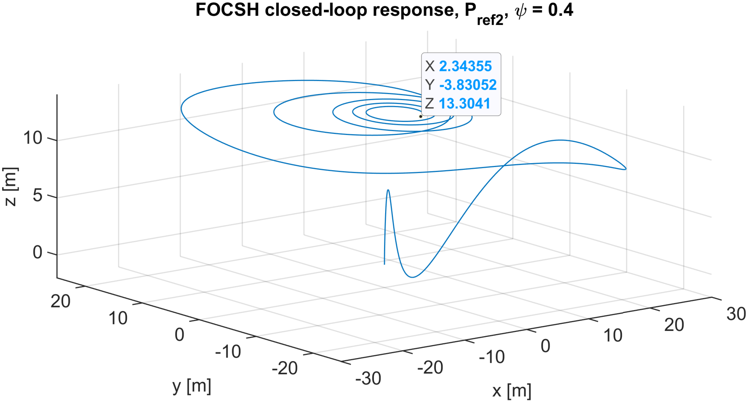 Fractalfract 08 00634 g011