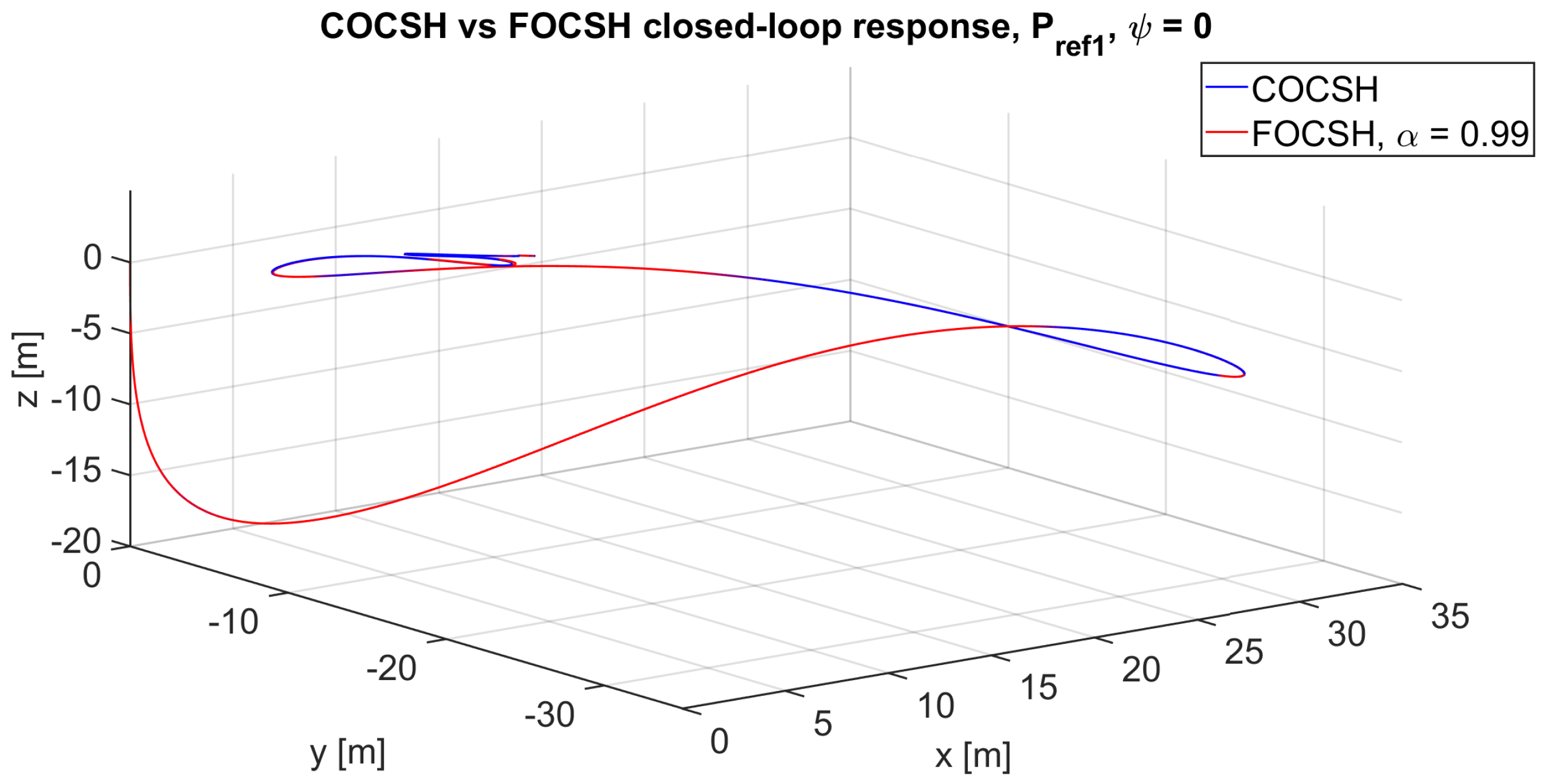 Fractalfract 08 00634 g012