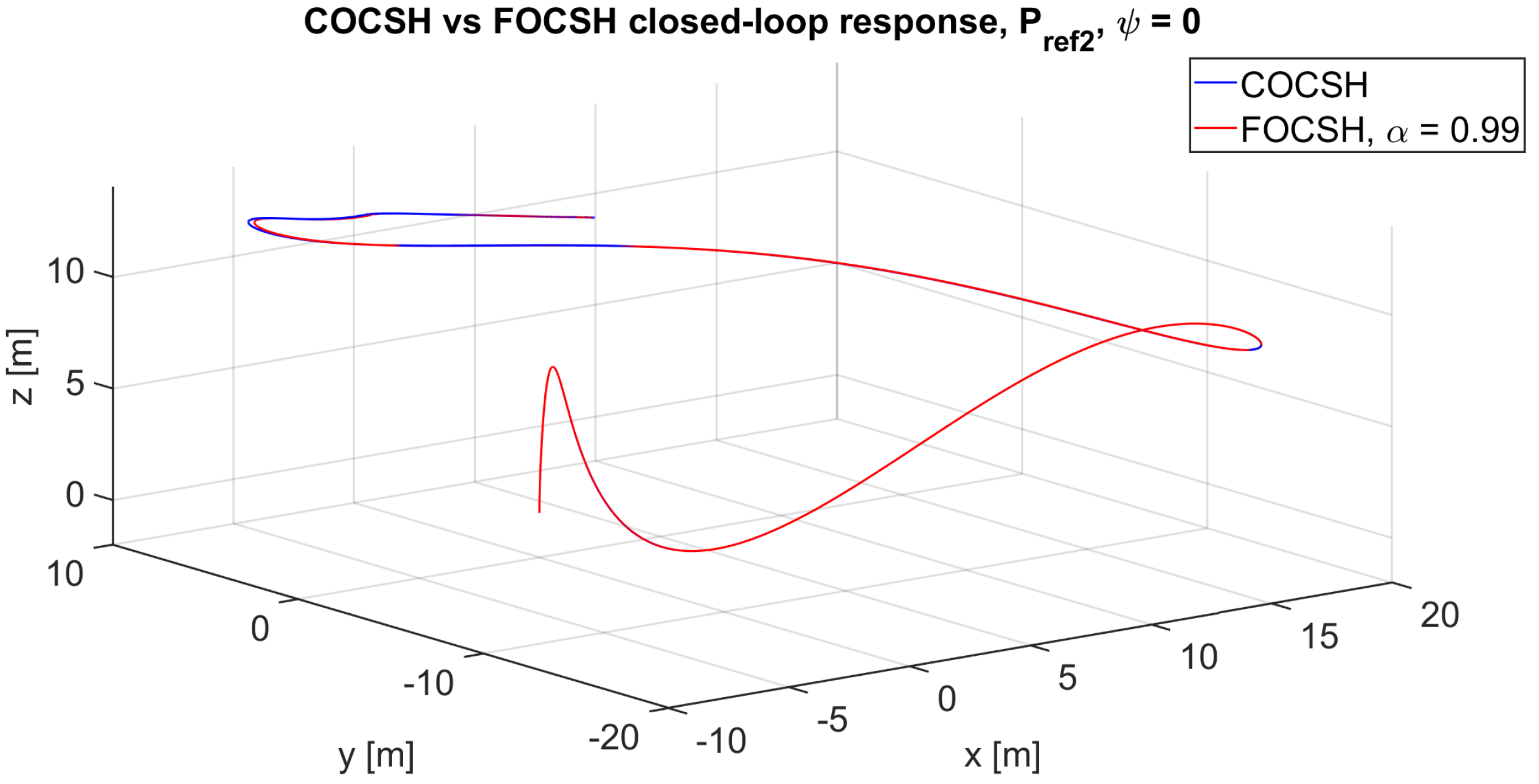 Fractalfract 08 00634 g014