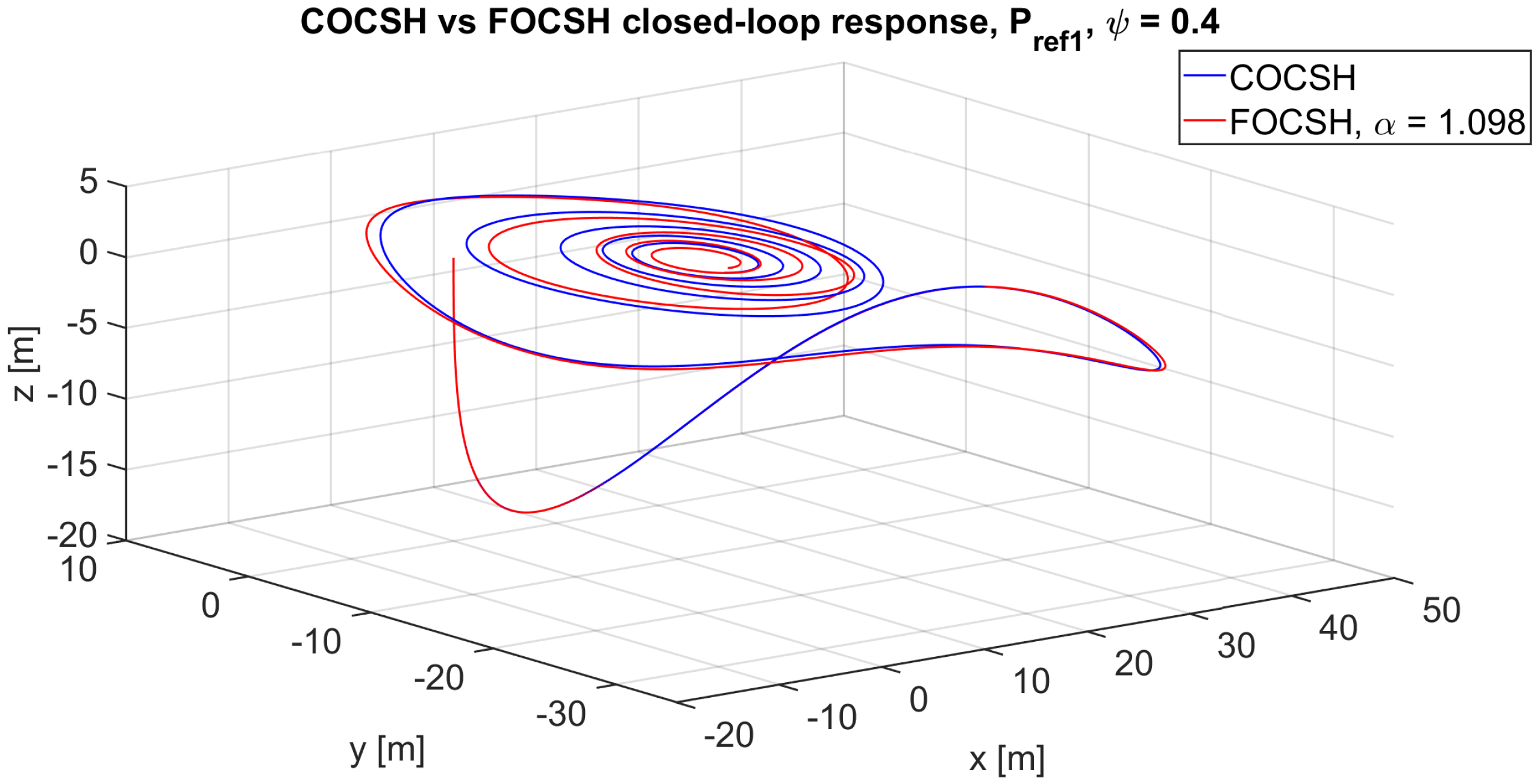Fractalfract 08 00634 g016