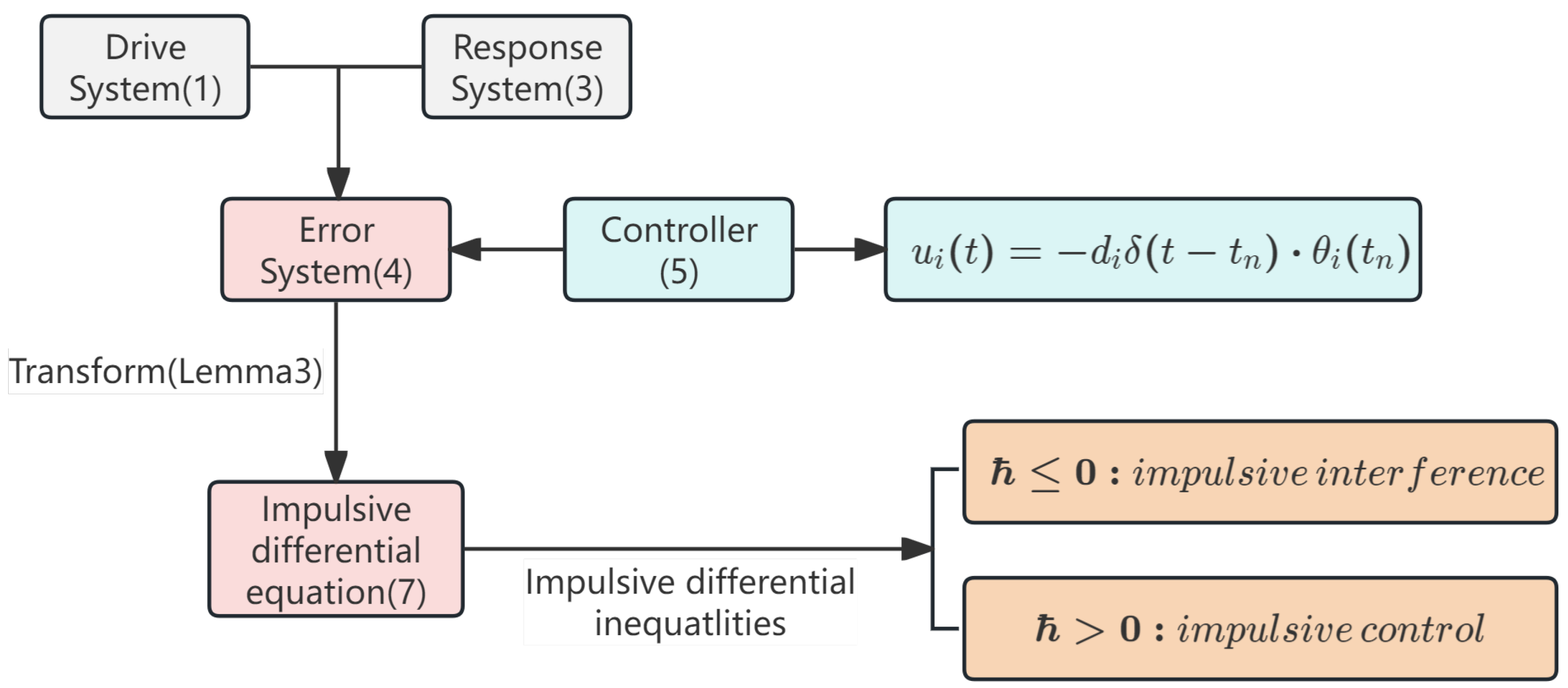 Fractalfract 08 00637 g001
