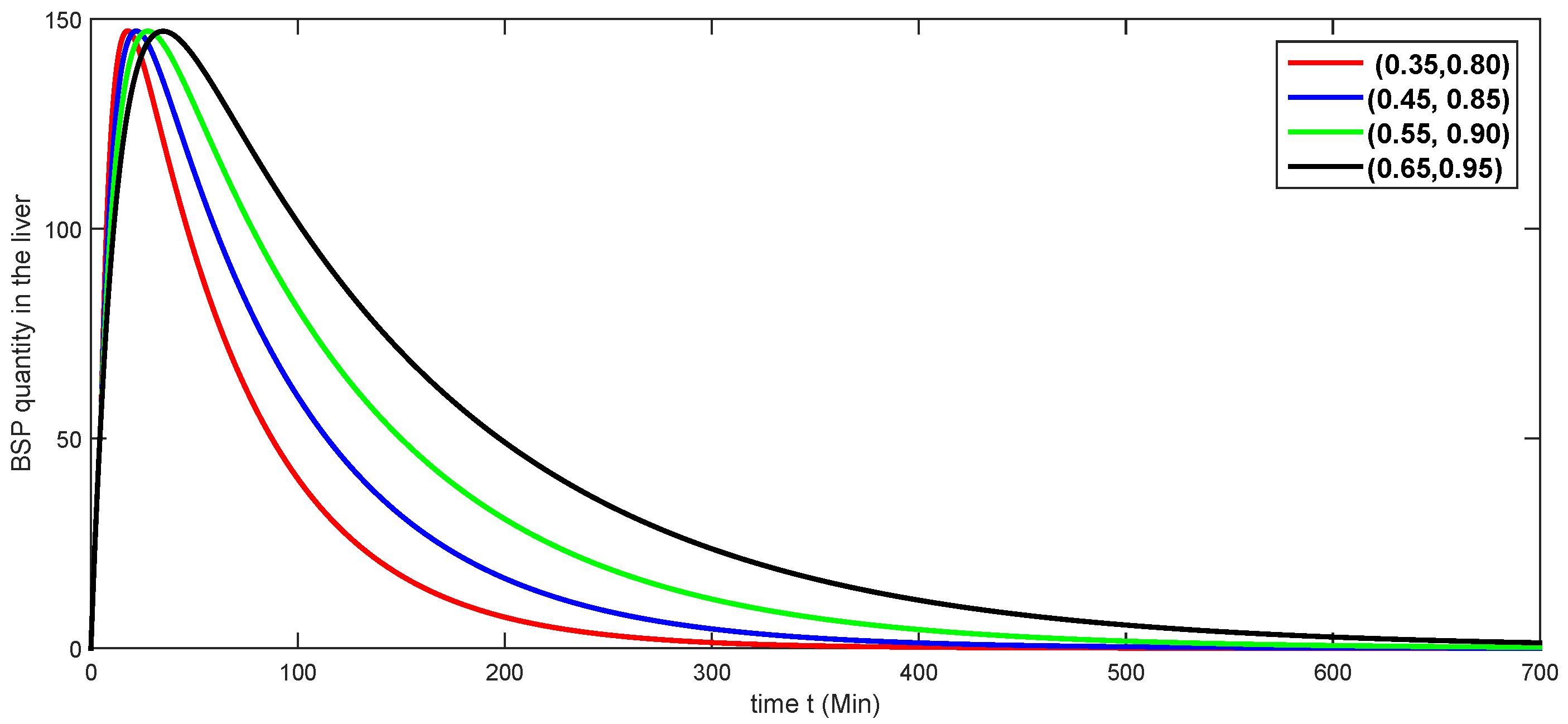 Fractalfract 08 00638 g005