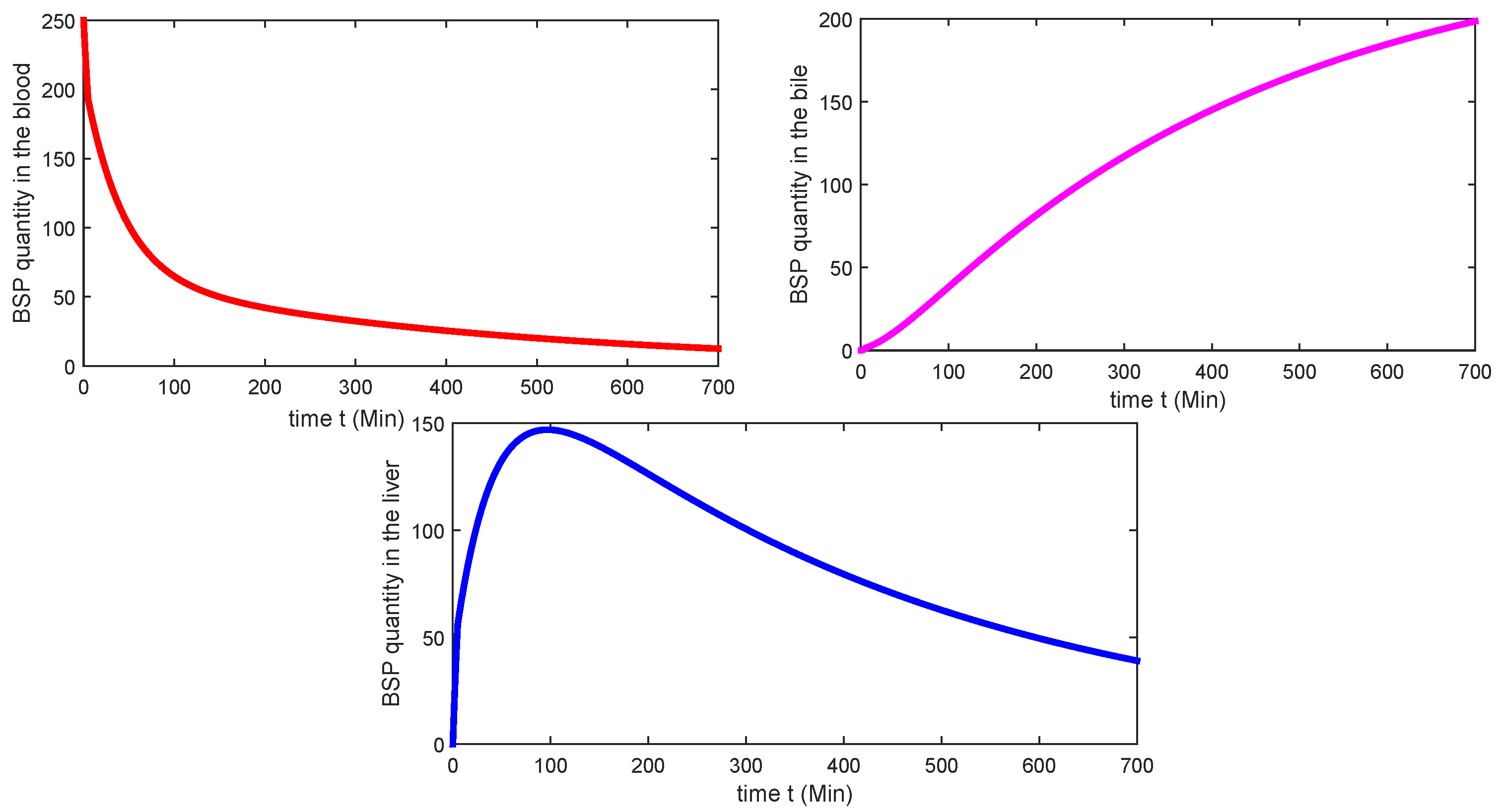 Fractalfract 08 00638 g010