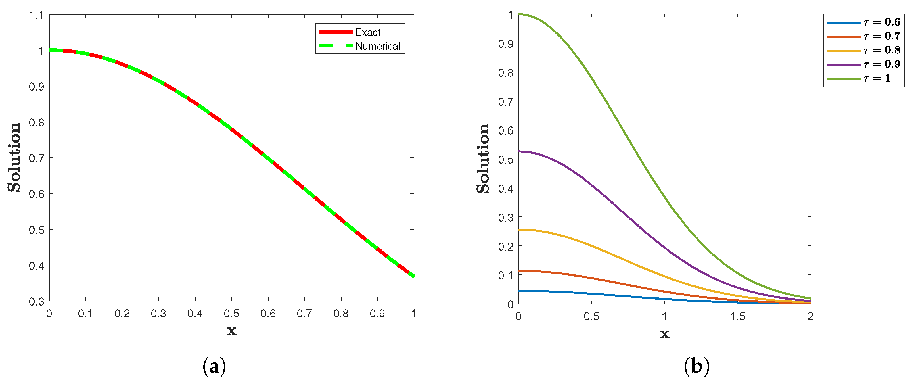 Fractalfract 08 00639 g002