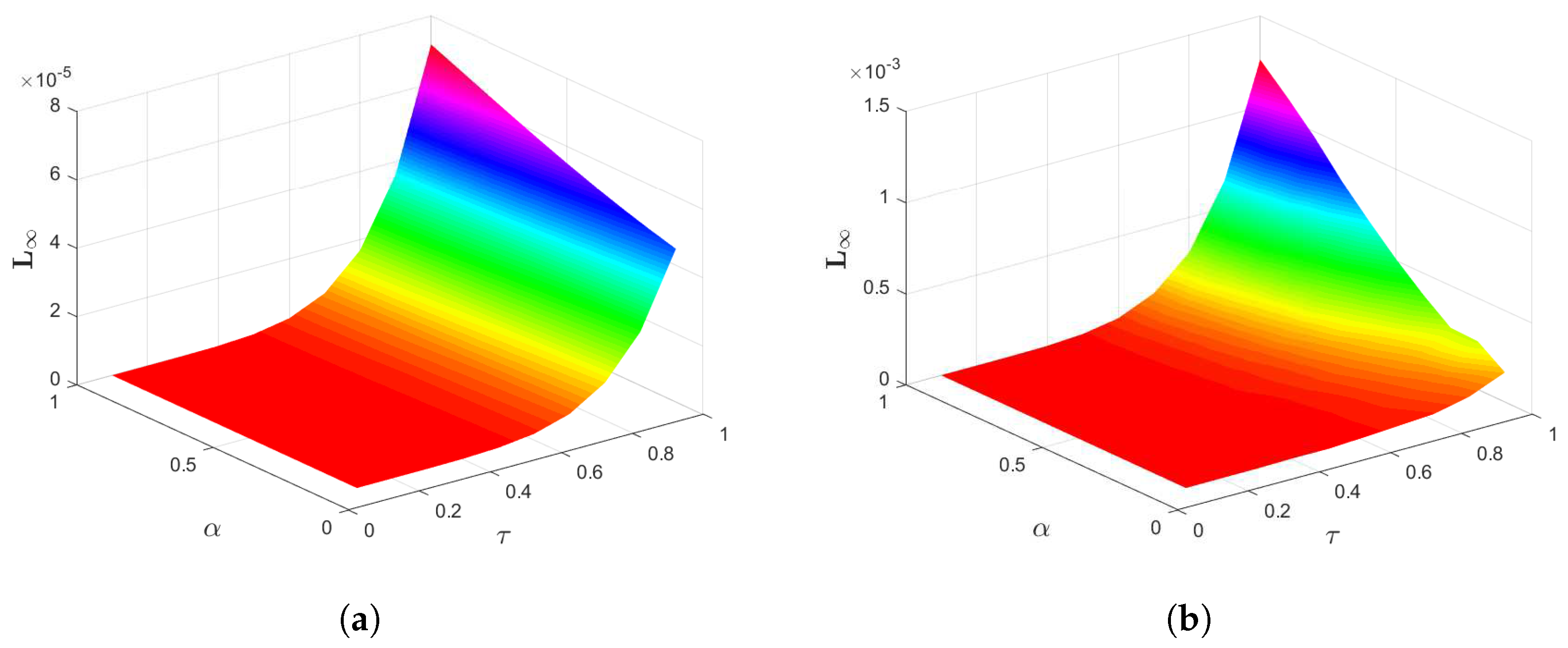 Fractalfract 08 00639 g006