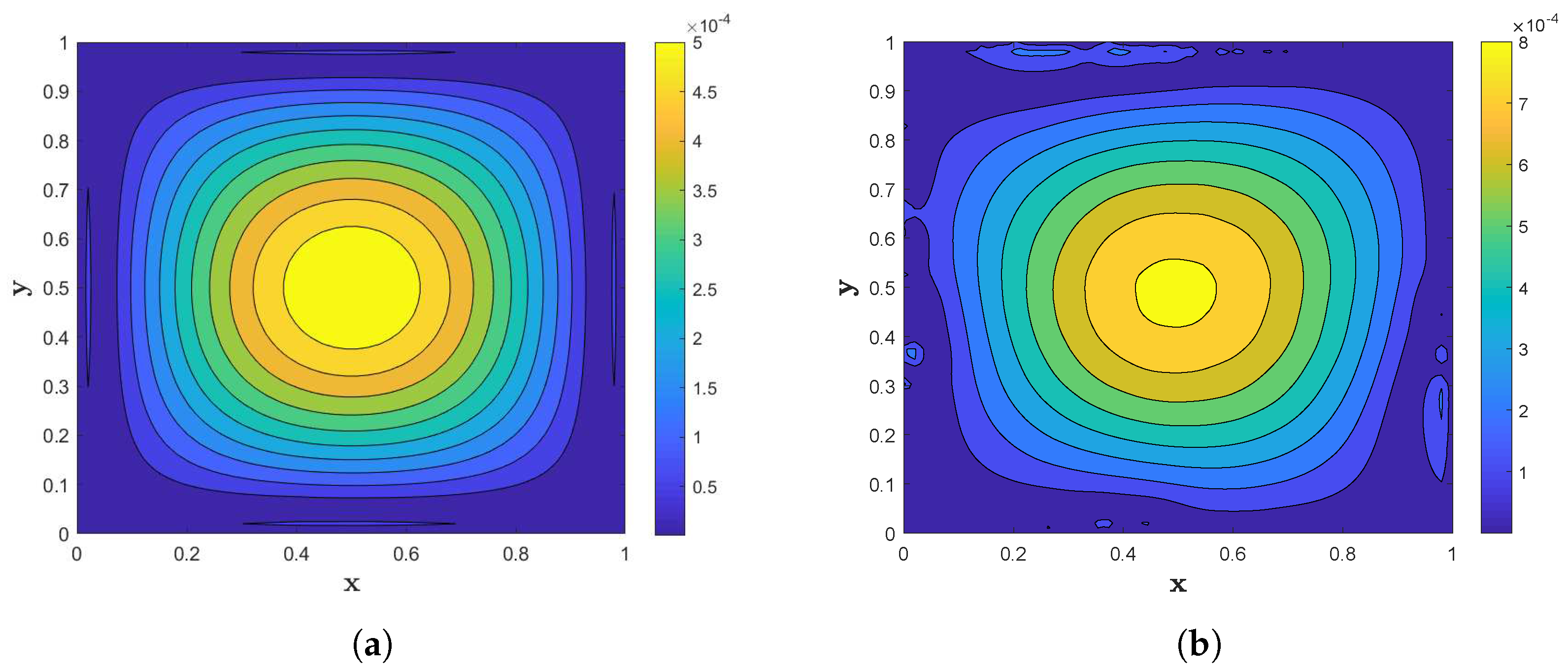 Fractalfract 08 00639 g010