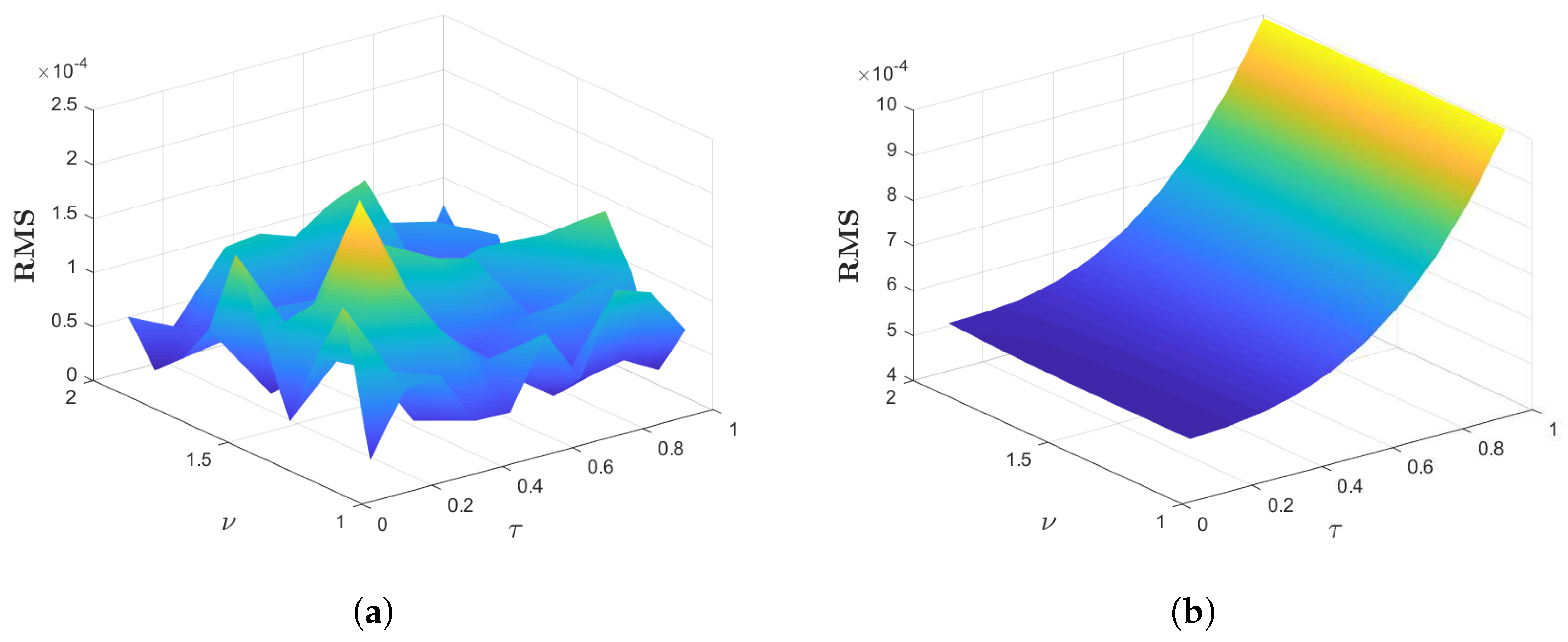 Fractalfract 08 00639 g014
