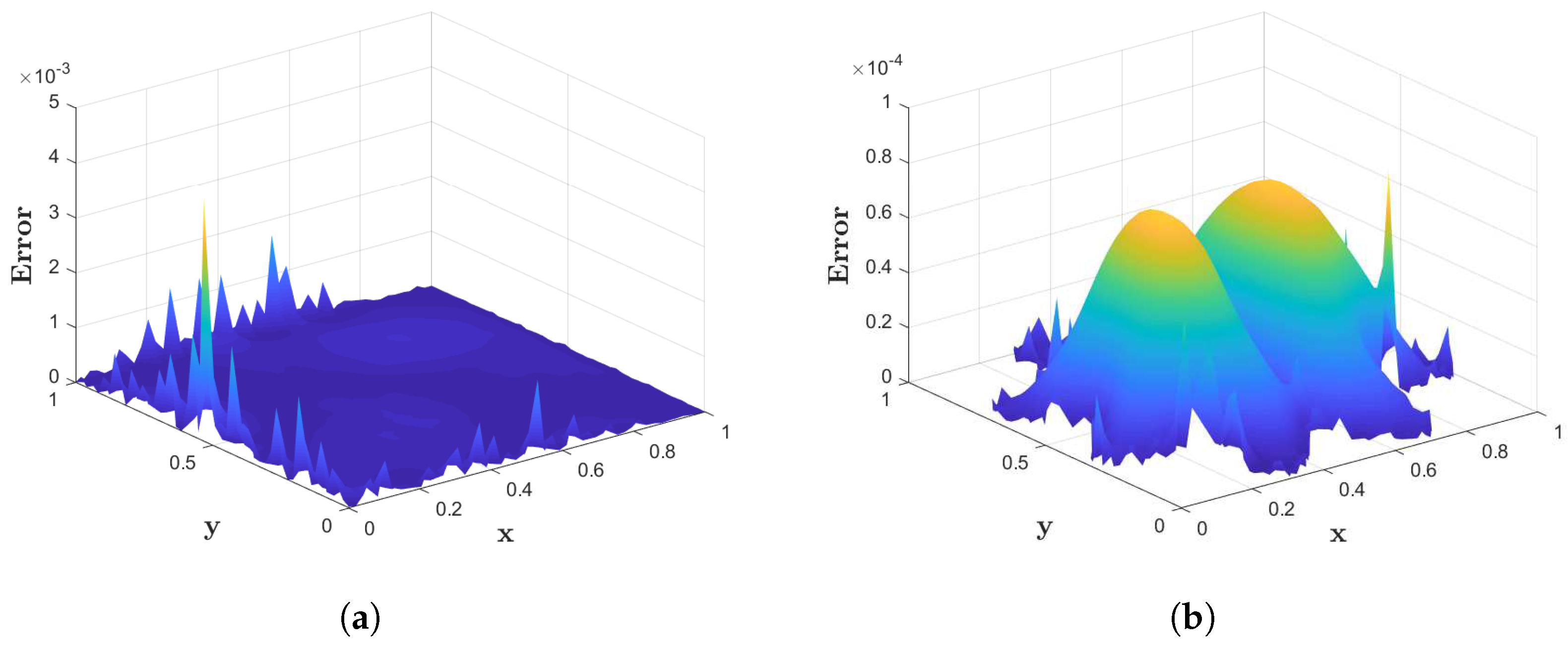 Fractalfract 08 00639 g015