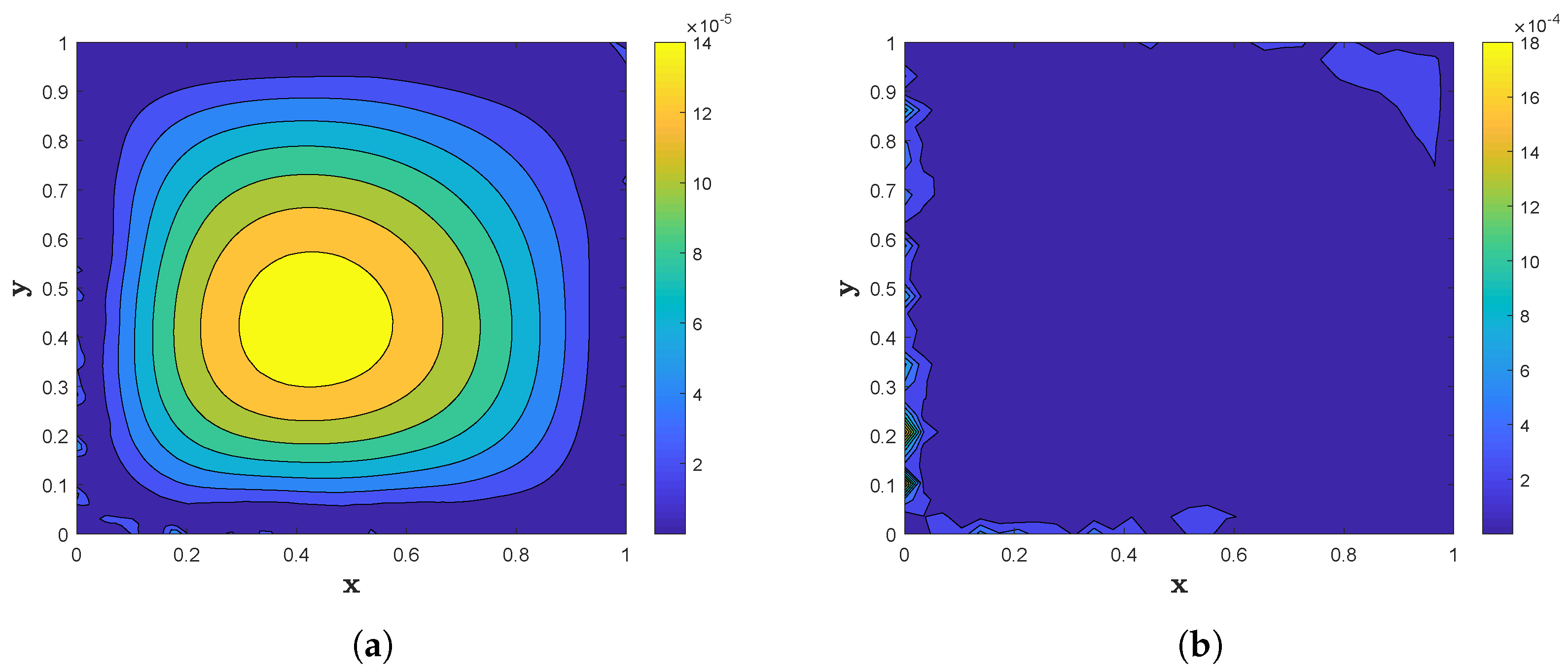 Fractalfract 08 00639 g017