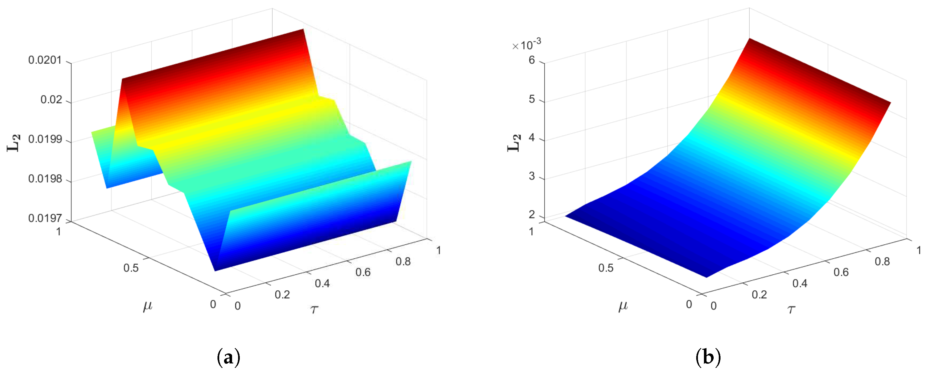 Fractalfract 08 00639 g019