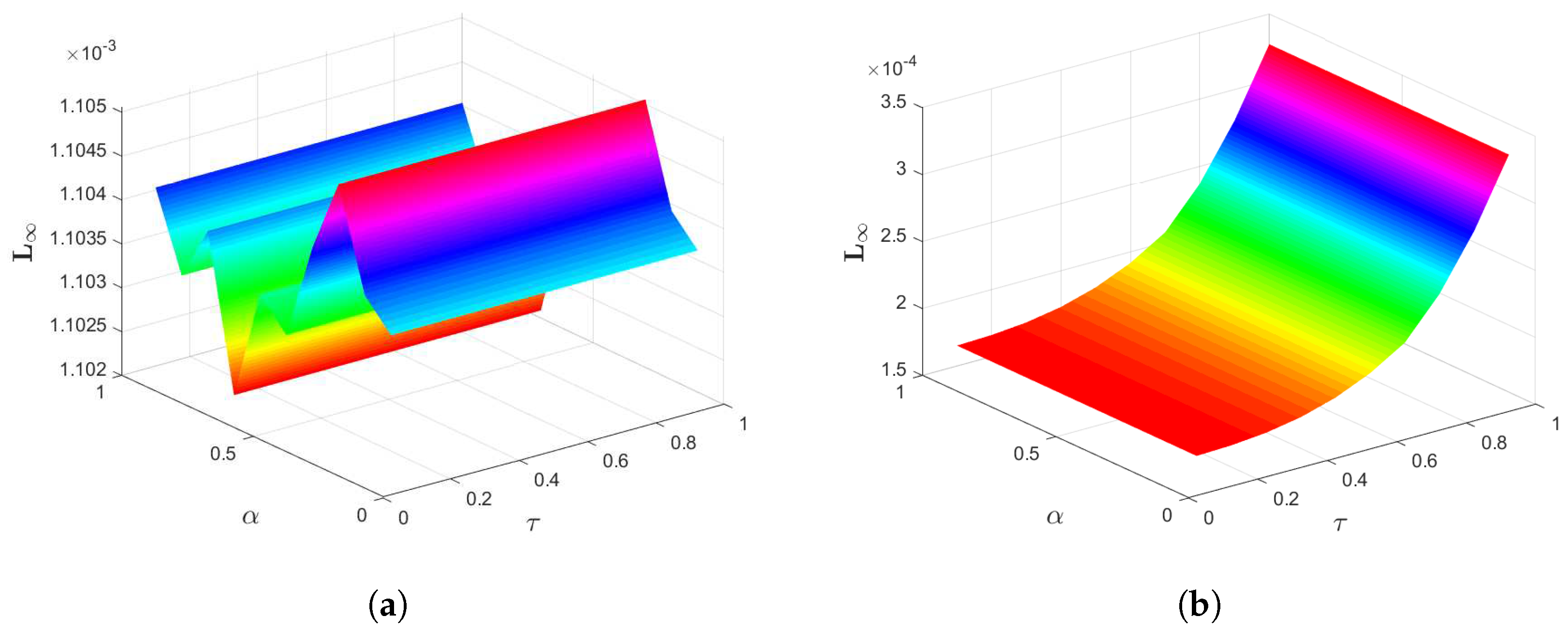 Fractalfract 08 00639 g020