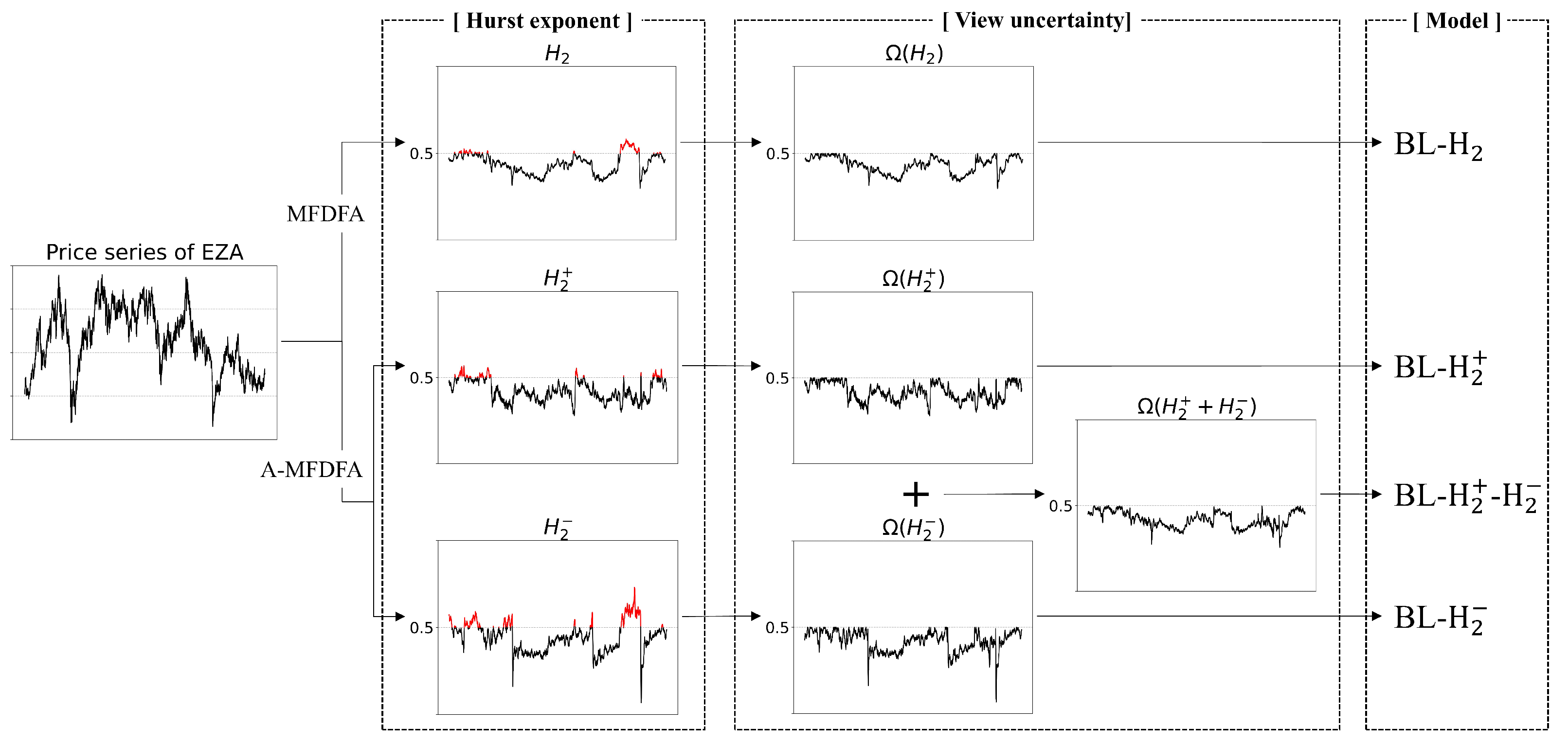 Fractalfract 08 00642 g002