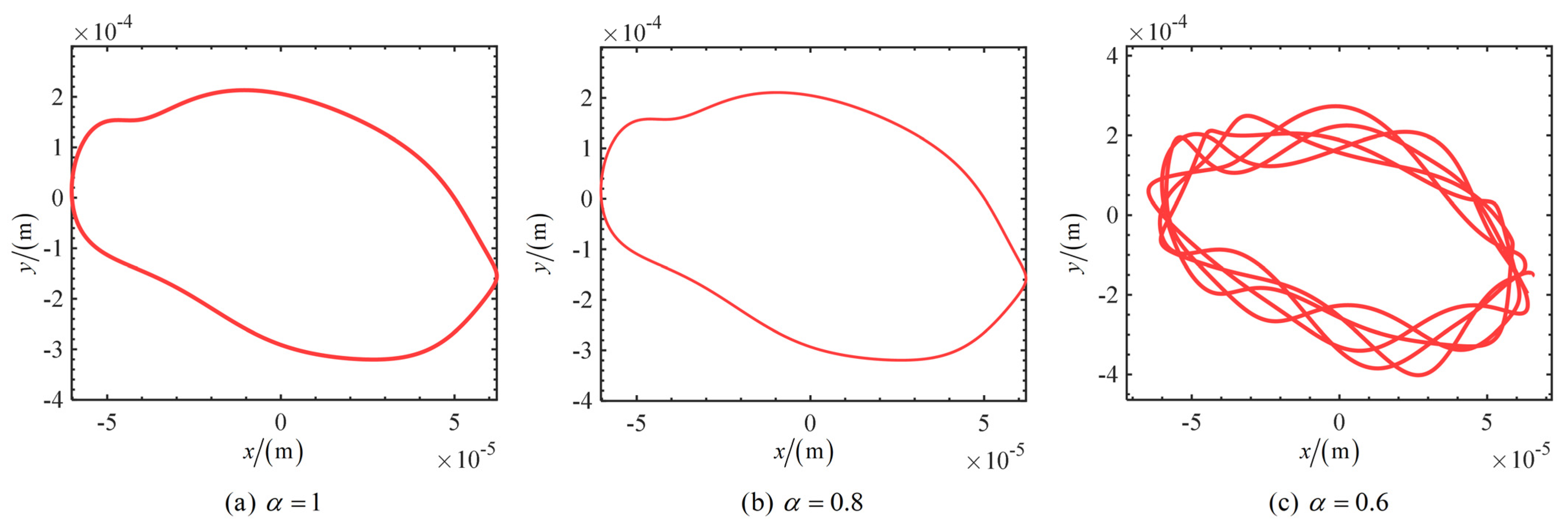 Fractalfract 08 00643 g004