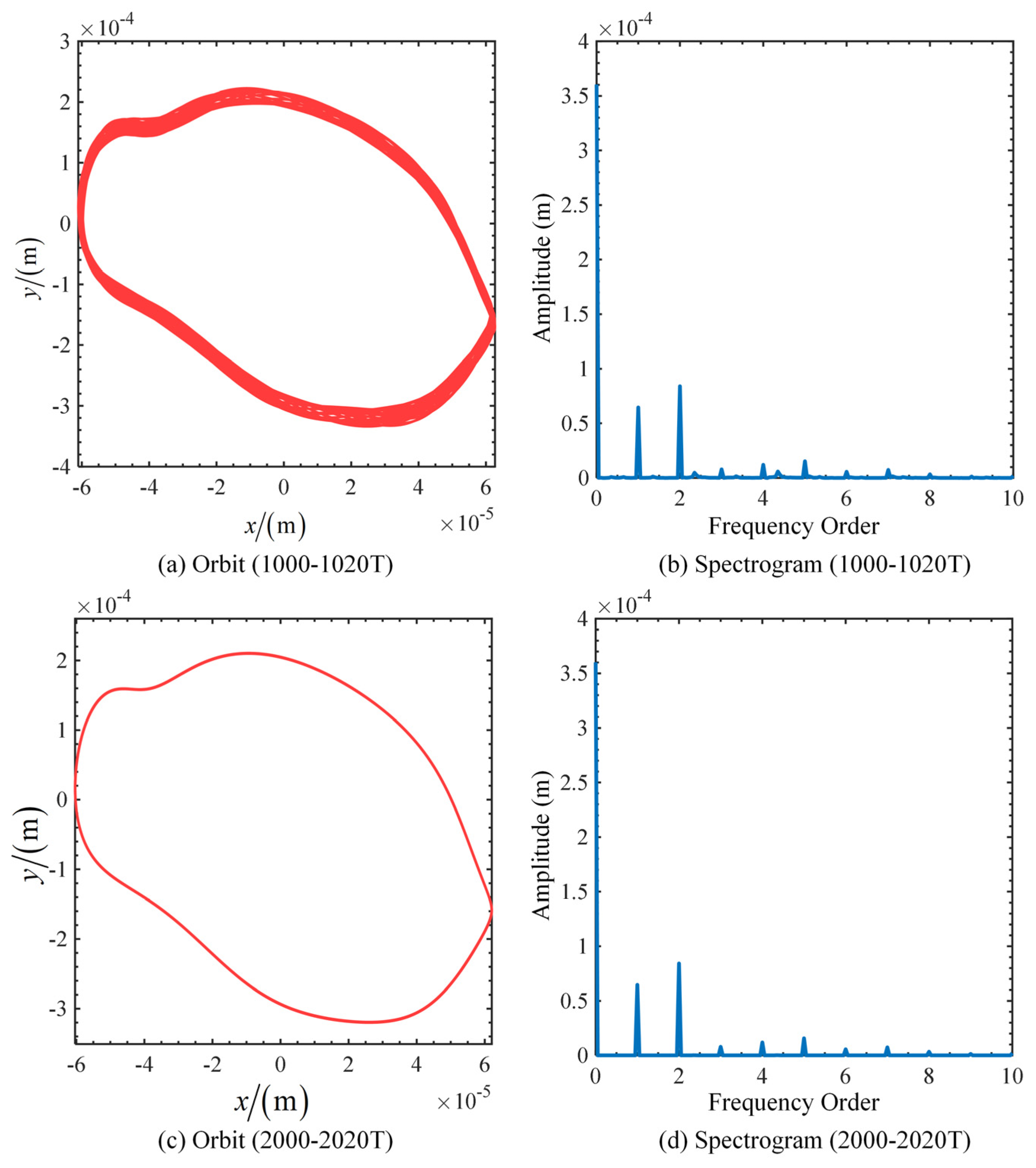 Fractalfract 08 00643 g005