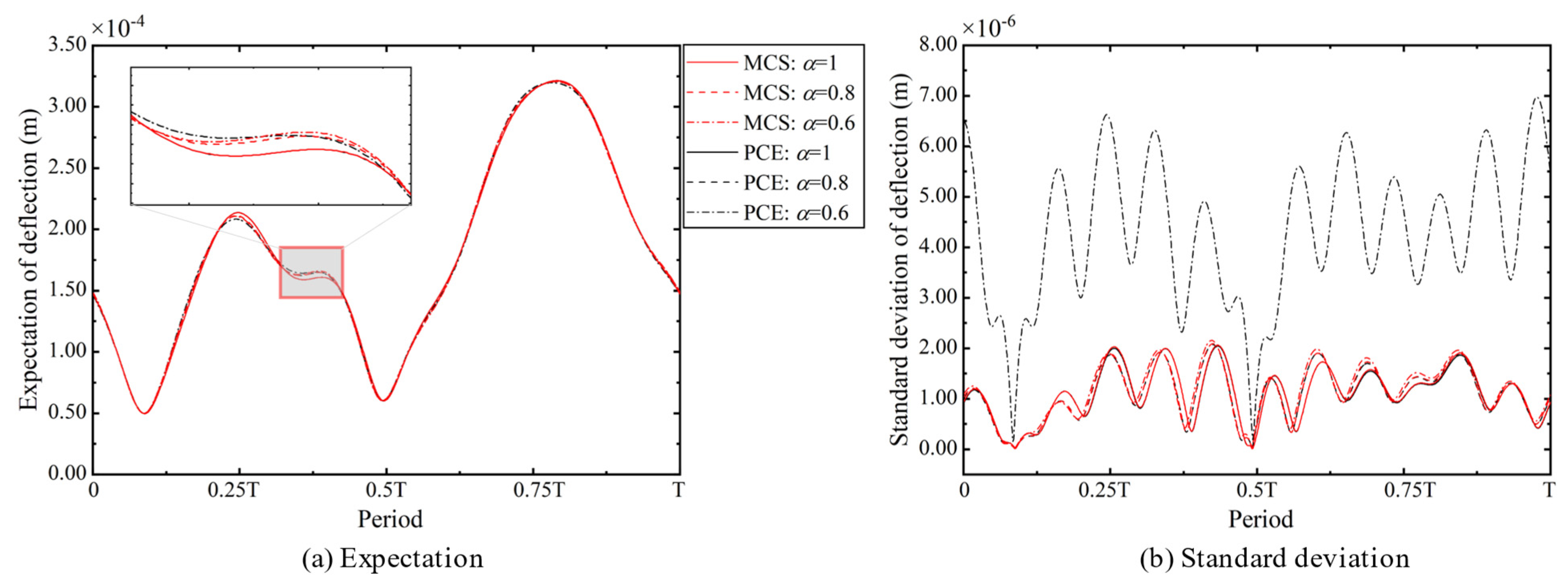 Fractalfract 08 00643 g007