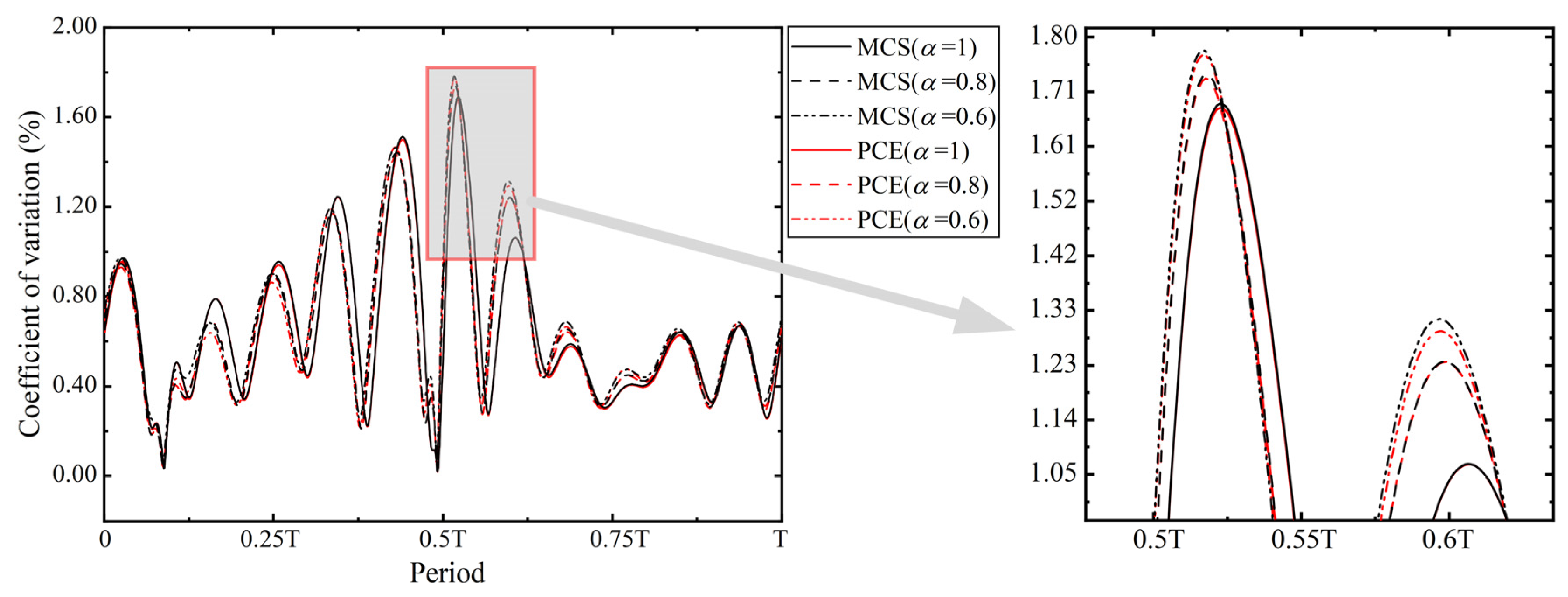 Fractalfract 08 00643 g009
