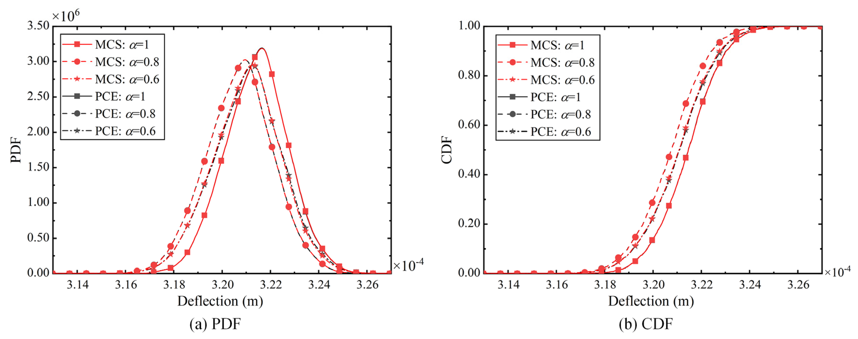 Fractalfract 08 00643 g011