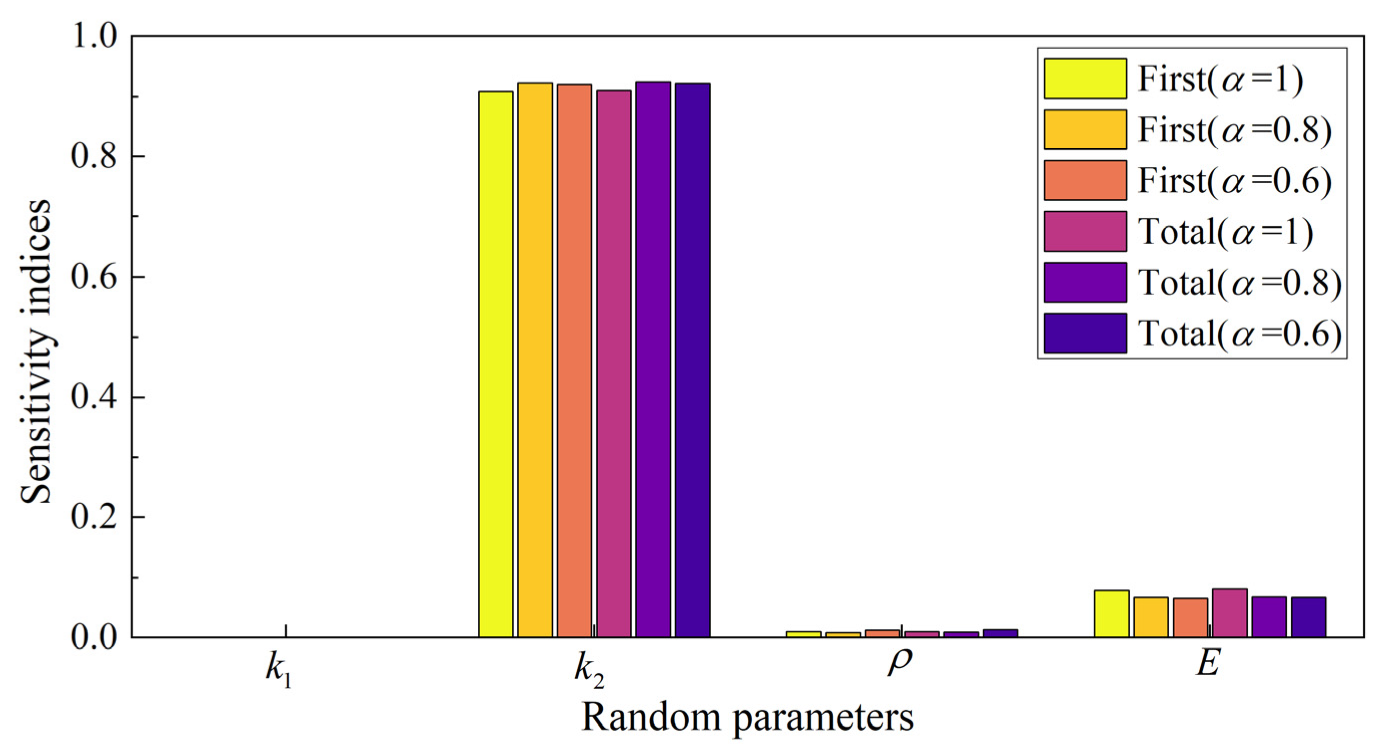 Fractalfract 08 00643 g012