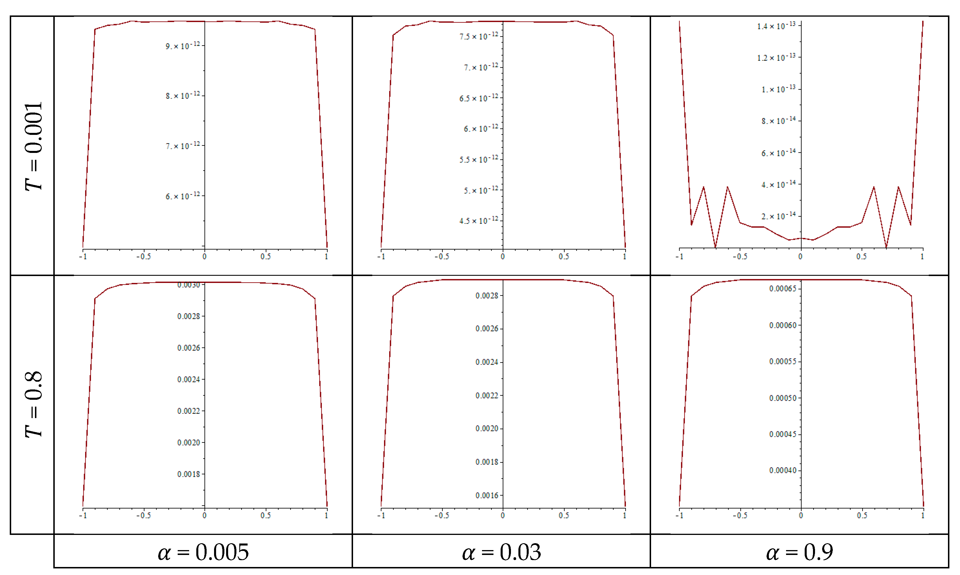 Fractalfract 08 00644 g003