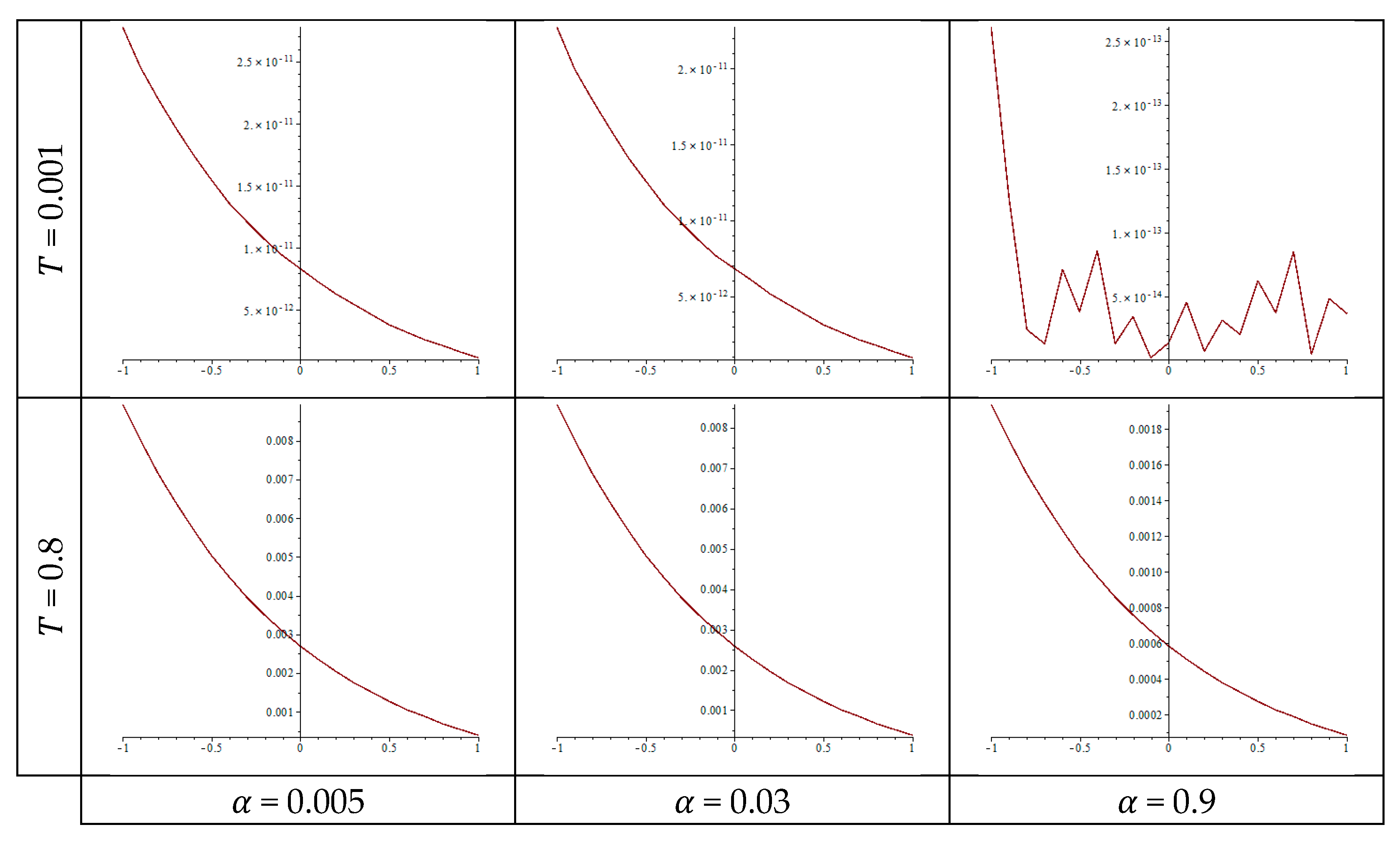 Fractalfract 08 00644 g005
