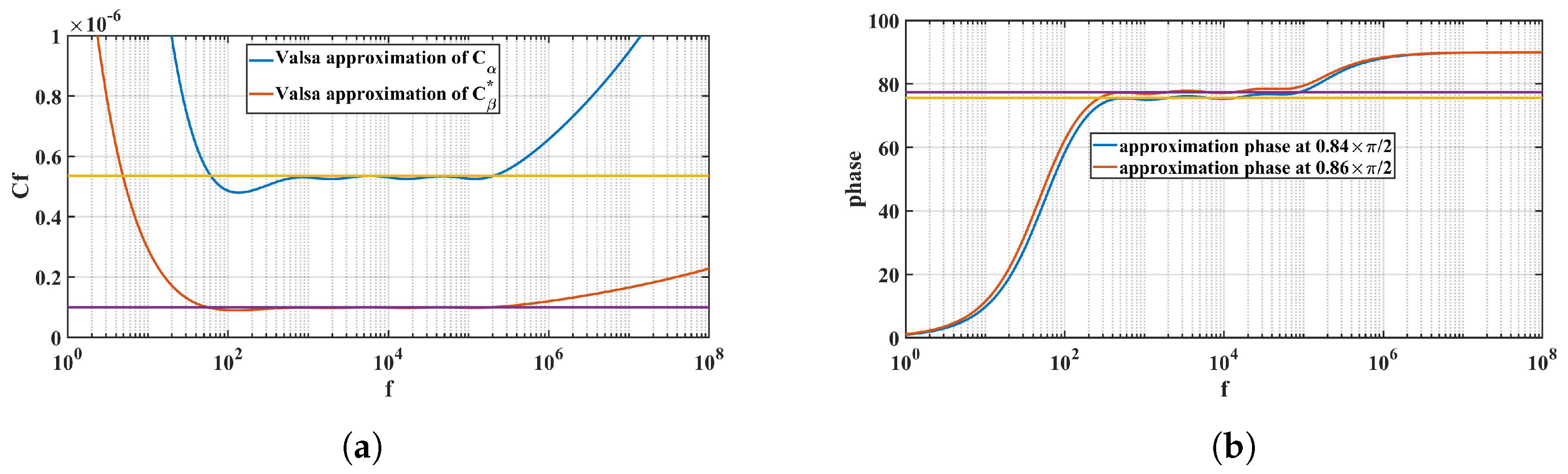 Fractalfract 08 00645 g004