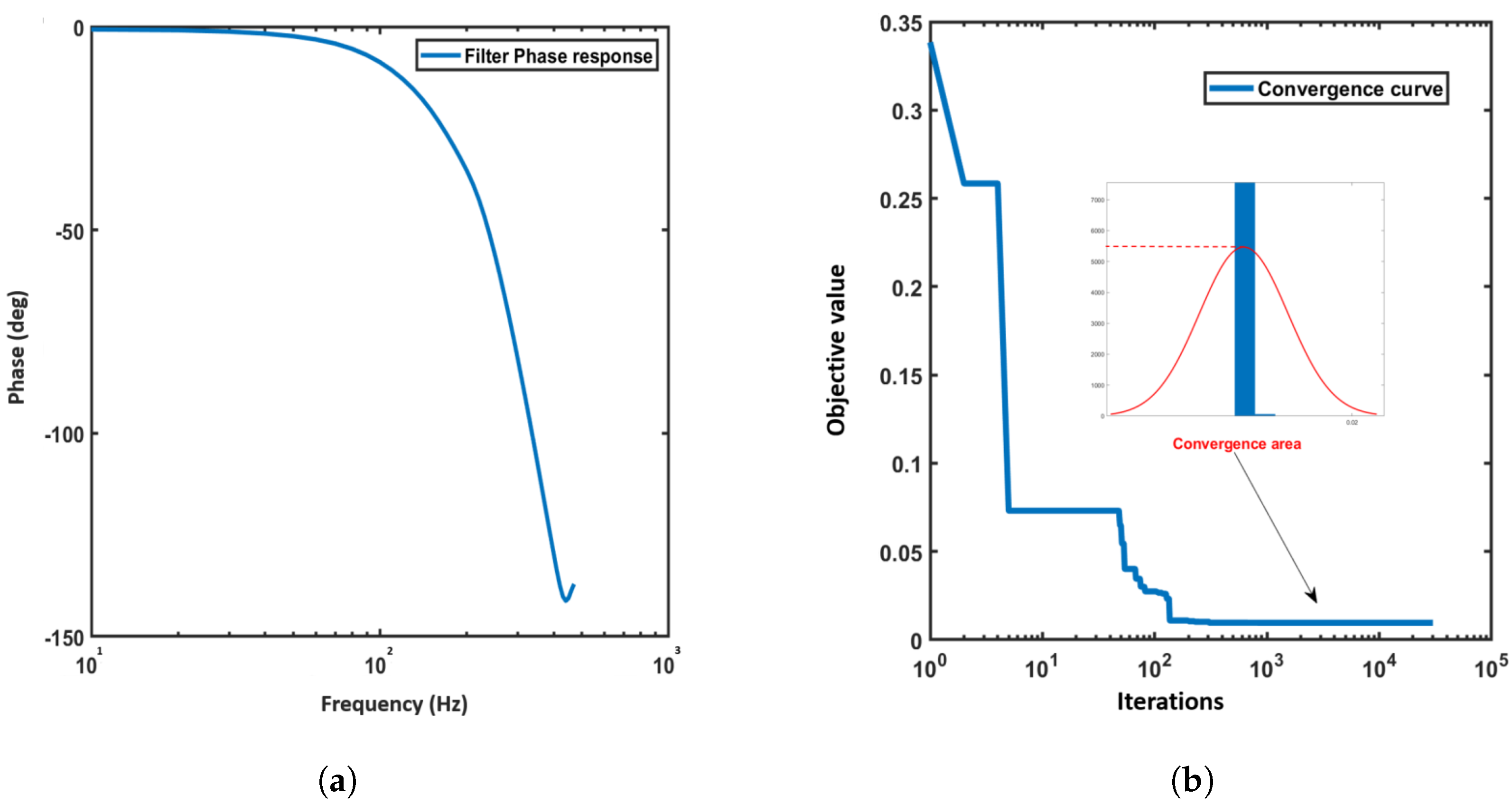 Fractalfract 08 00645 g007