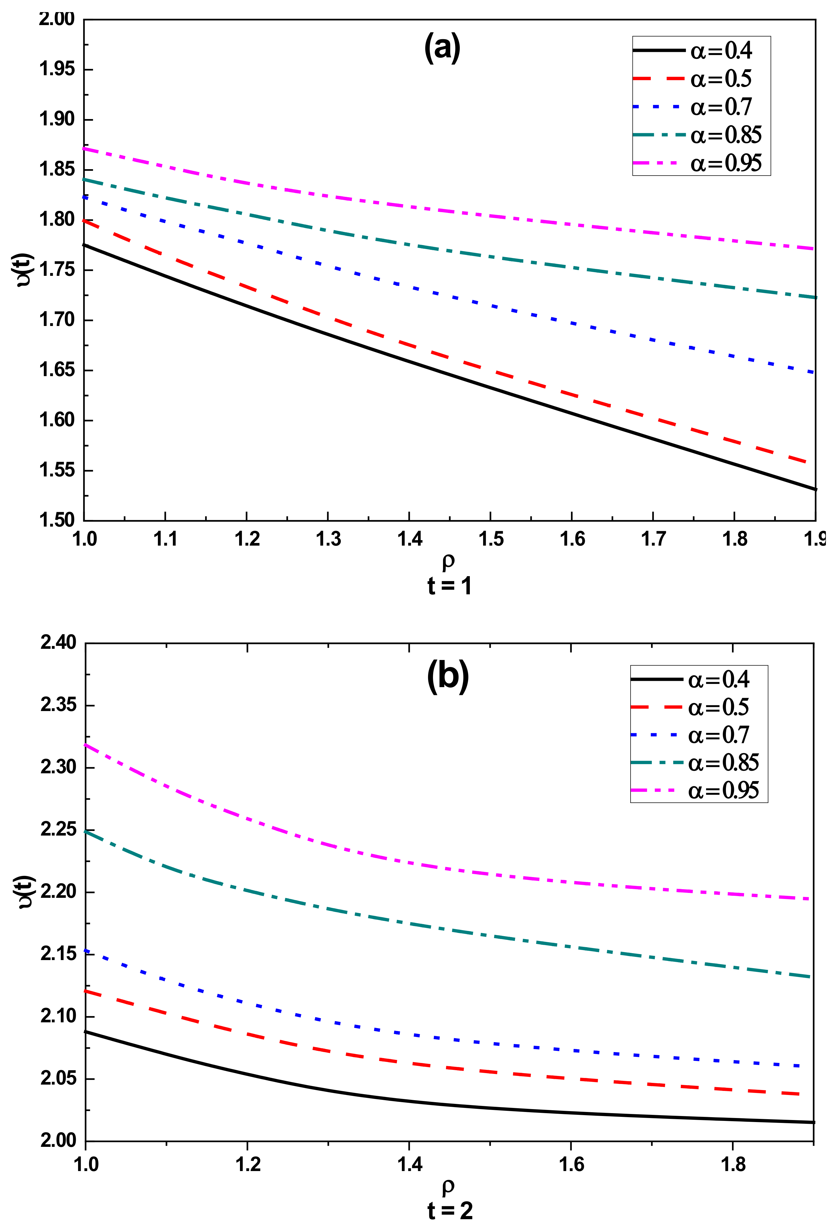 Fractalfract 08 00647 g002