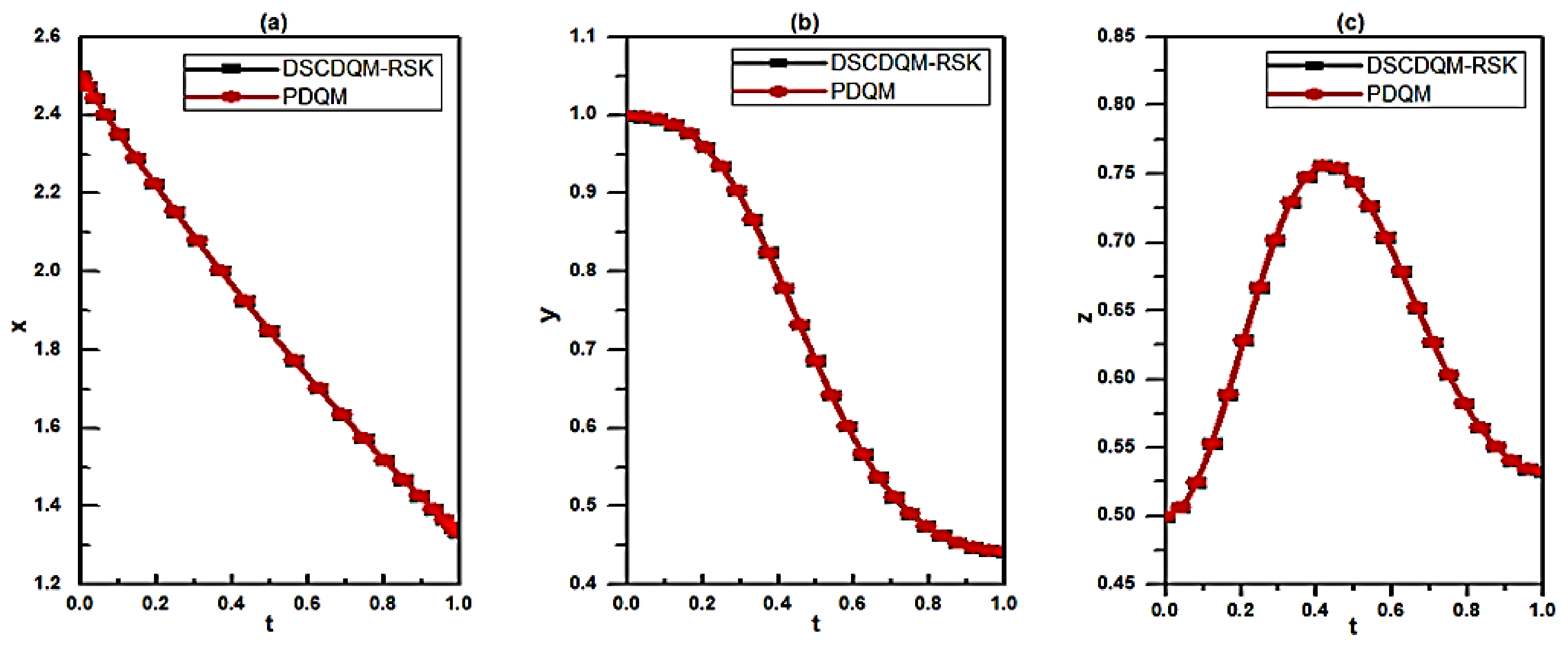 Fractalfract 08 00647 g003