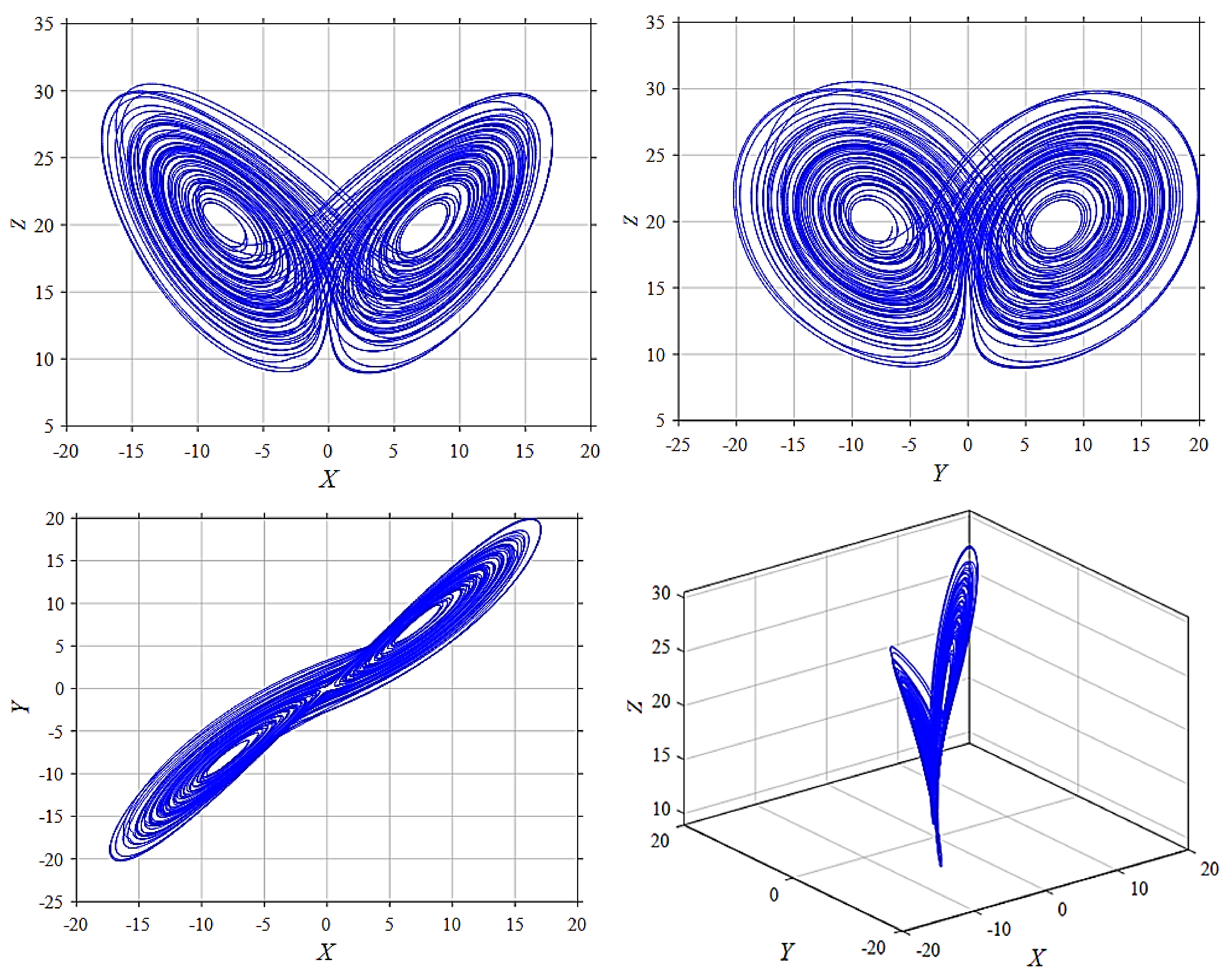 Fractalfract 08 00647 g005