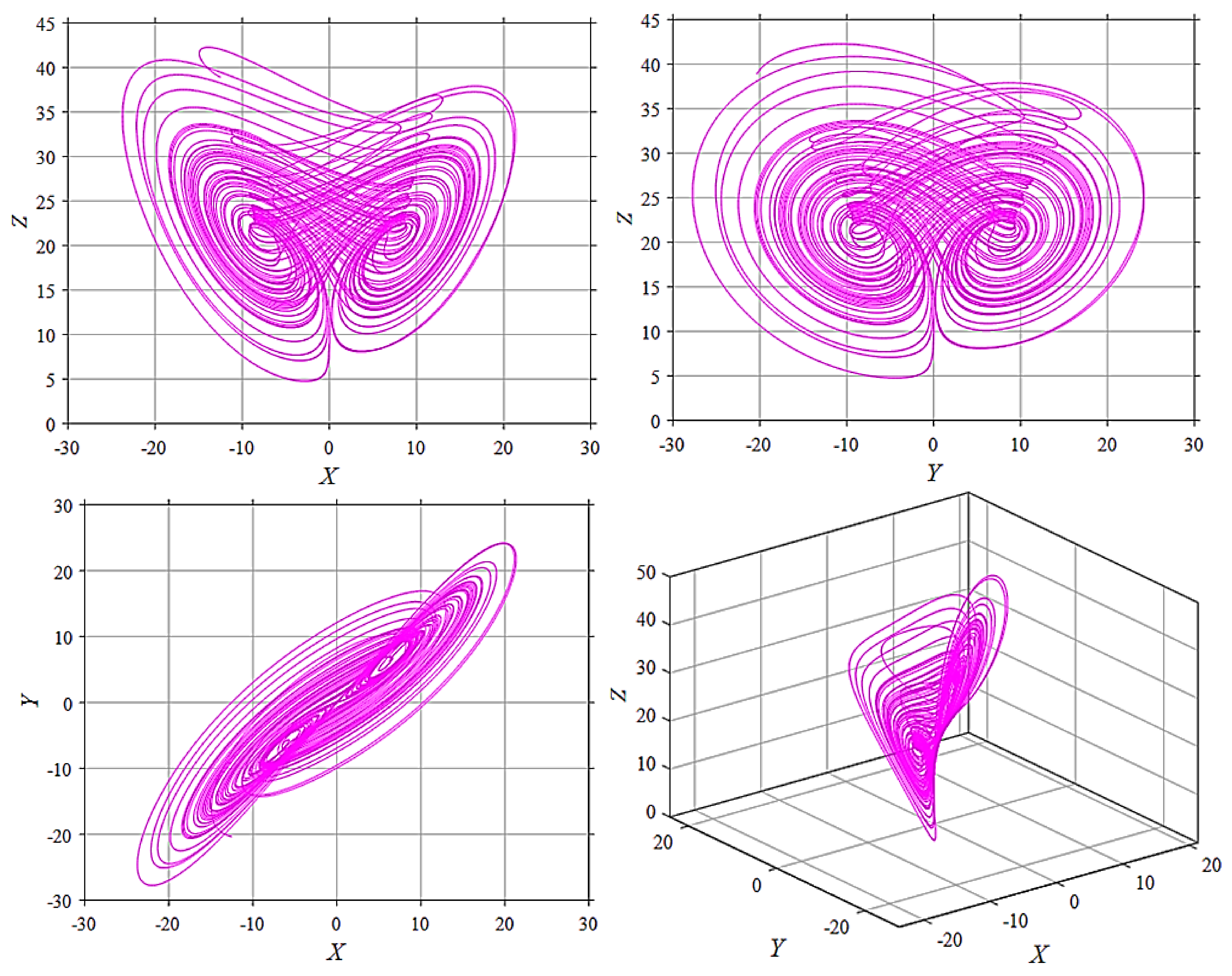 Fractalfract 08 00647 g006