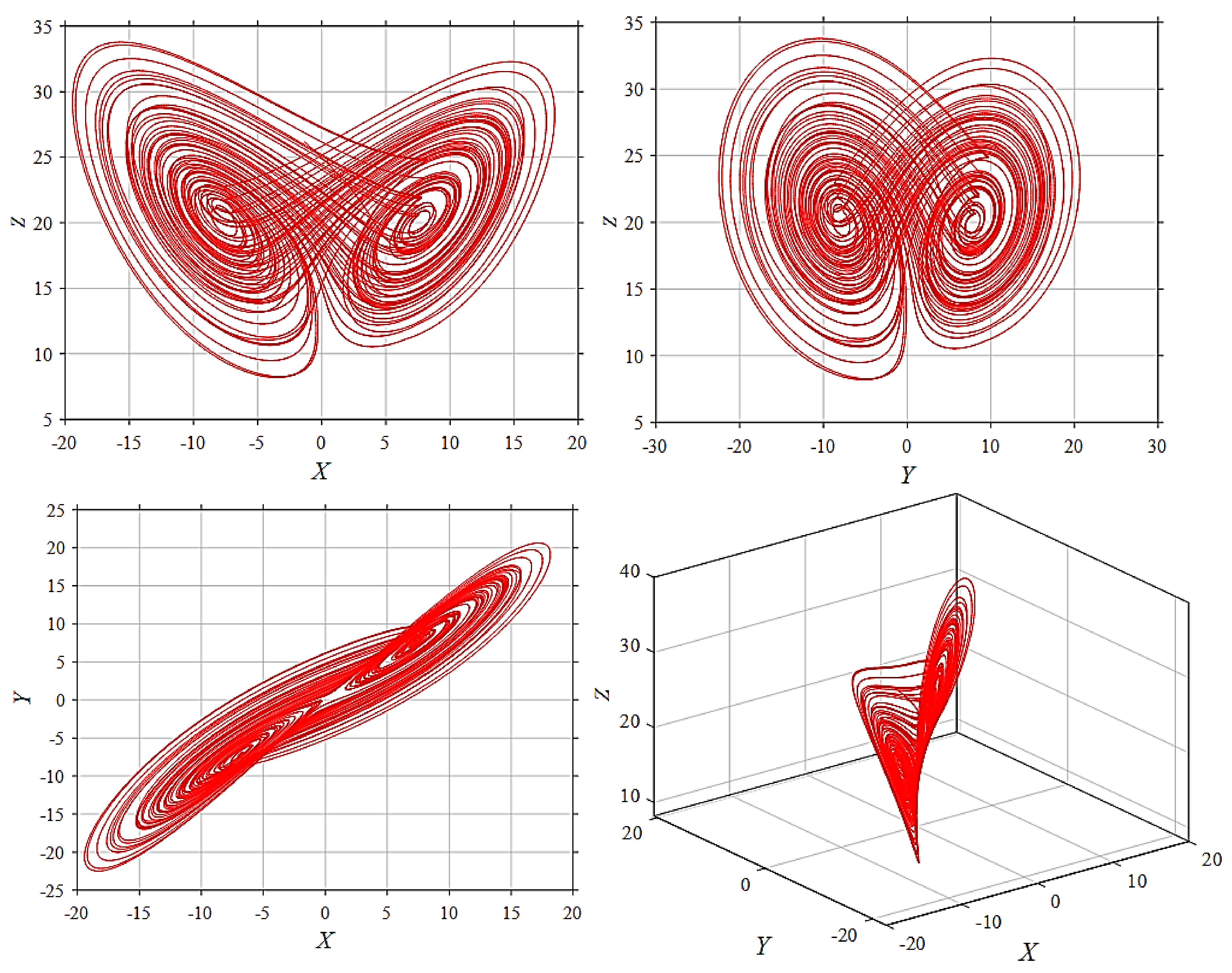 Fractalfract 08 00647 g007