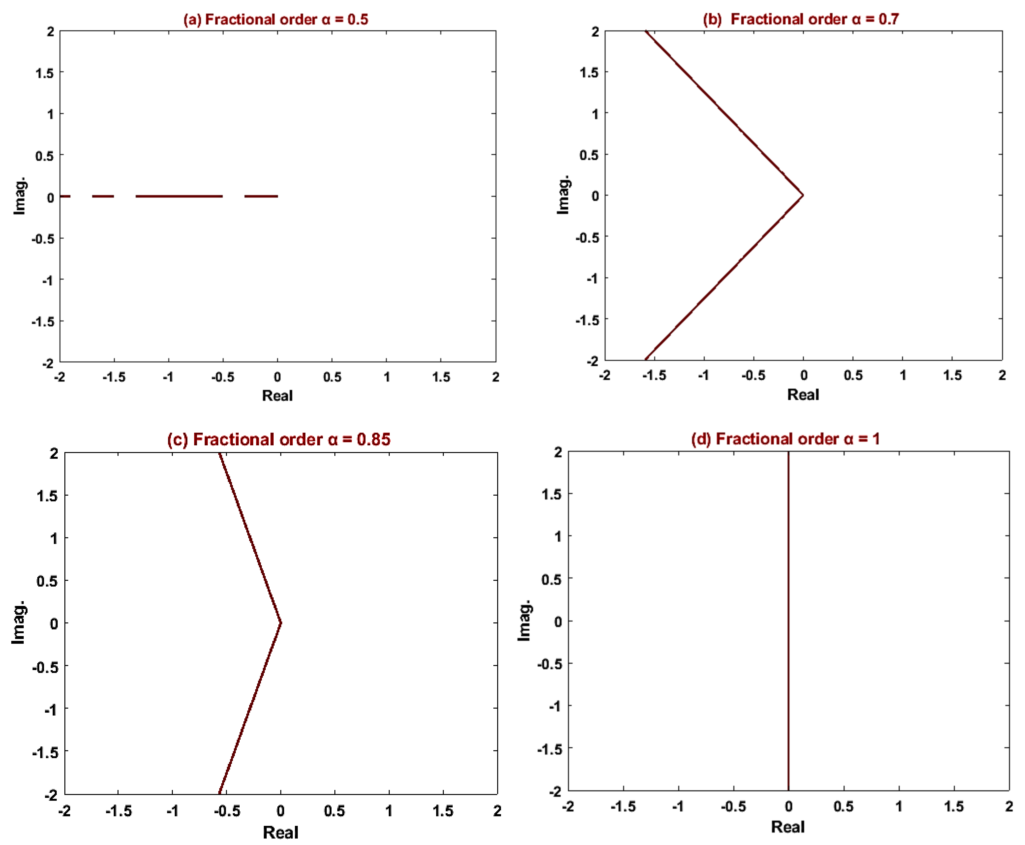 Fractalfract 08 00647 g008