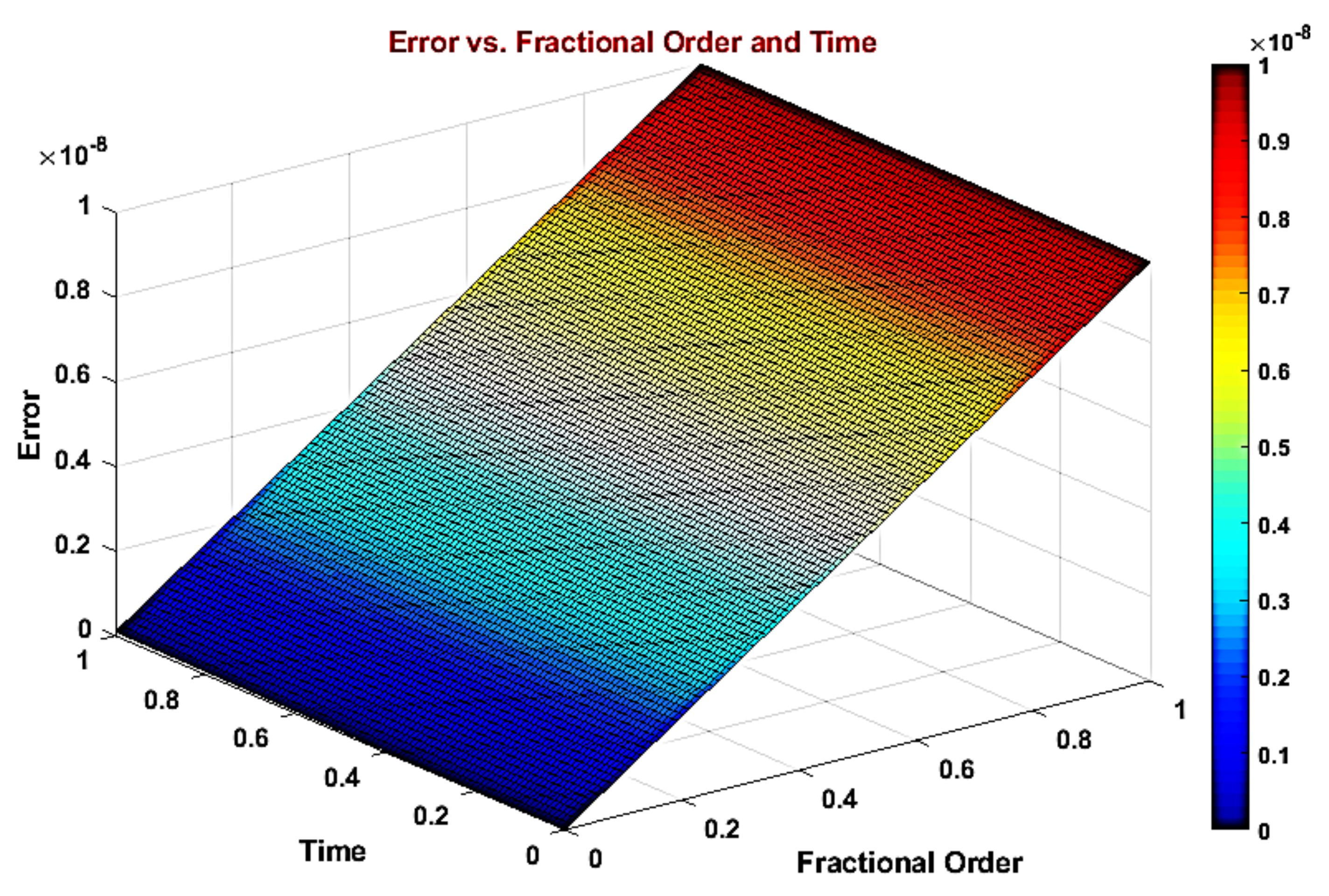Fractalfract 08 00647 g009