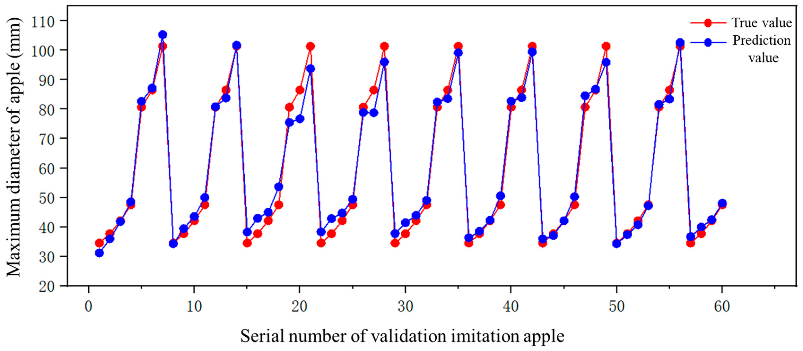 Fractalfract 08 00649 g022