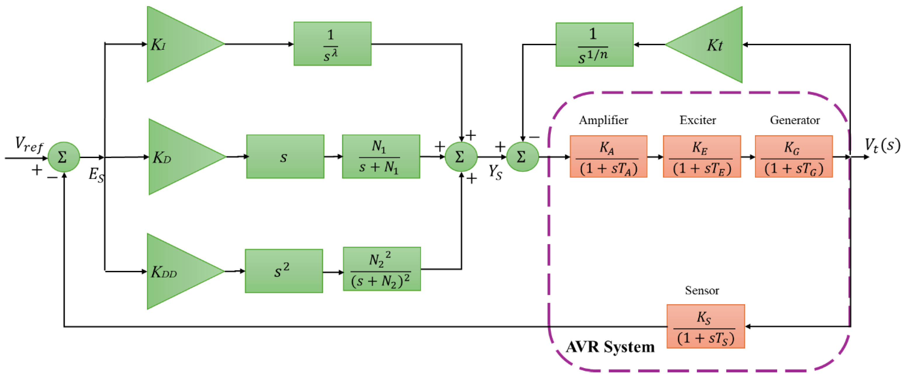 Fractalfract 08 00654 g002