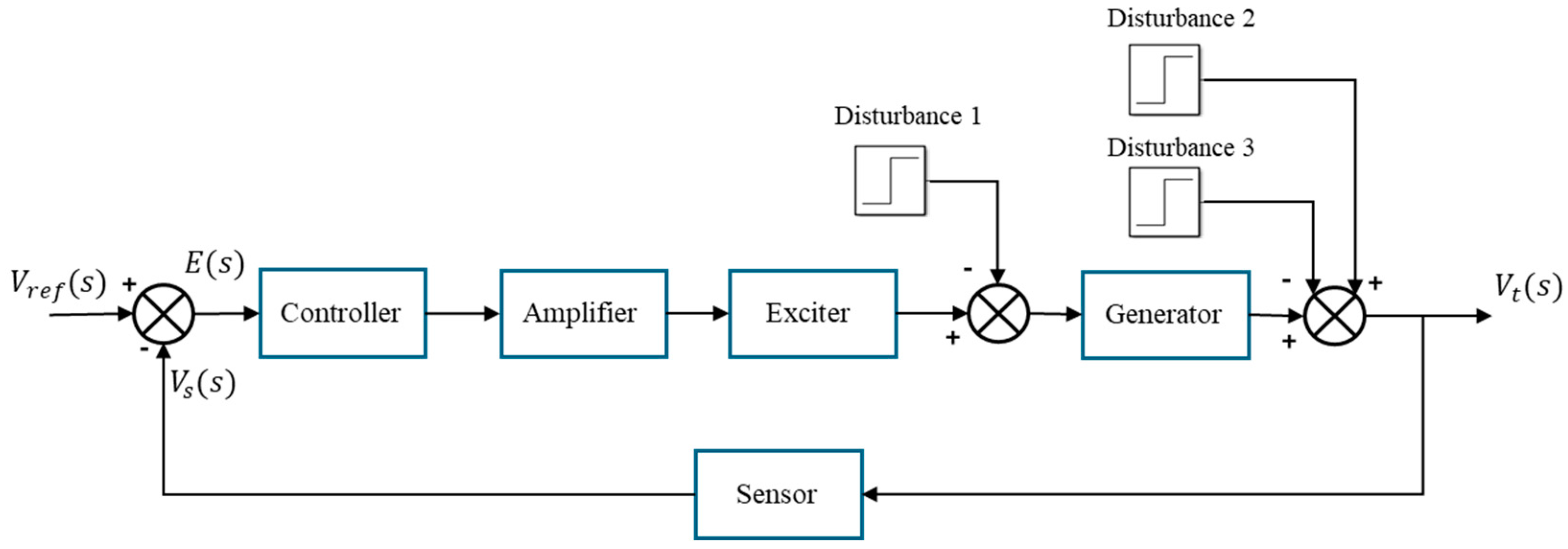 Fractalfract 08 00654 g006