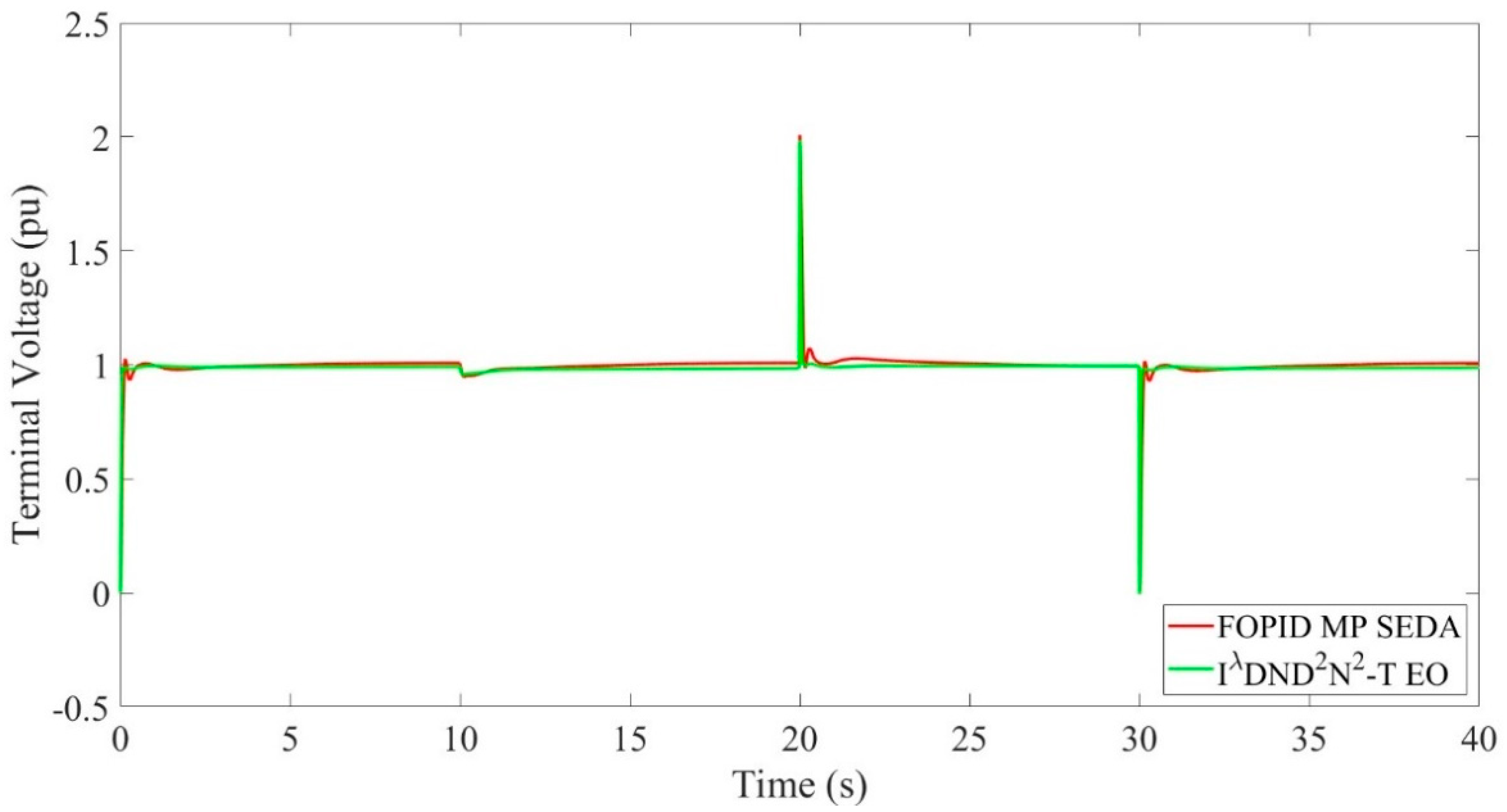Fractalfract 08 00654 g007