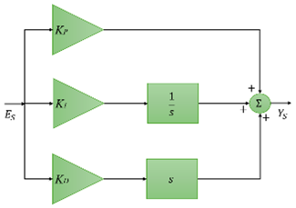 Fractalfract 08 00654 i002