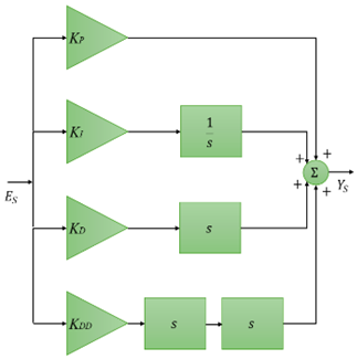 Fractalfract 08 00654 i003