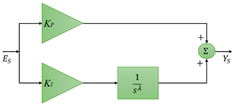 Fractalfract 08 00654 i004