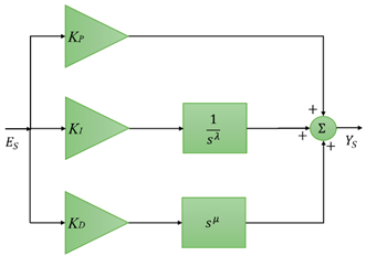 Fractalfract 08 00654 i005