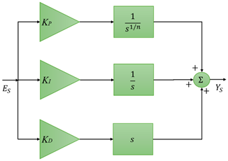 Fractalfract 08 00654 i006
