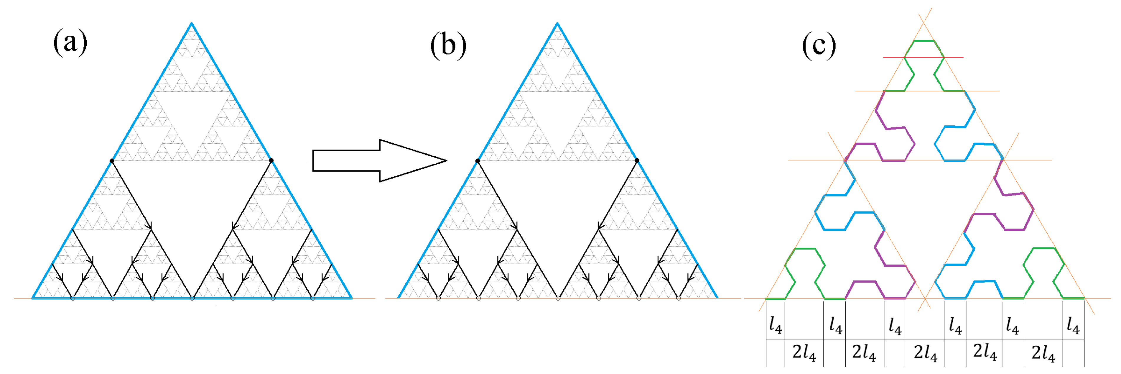 Fractalfract 08 00655 g003