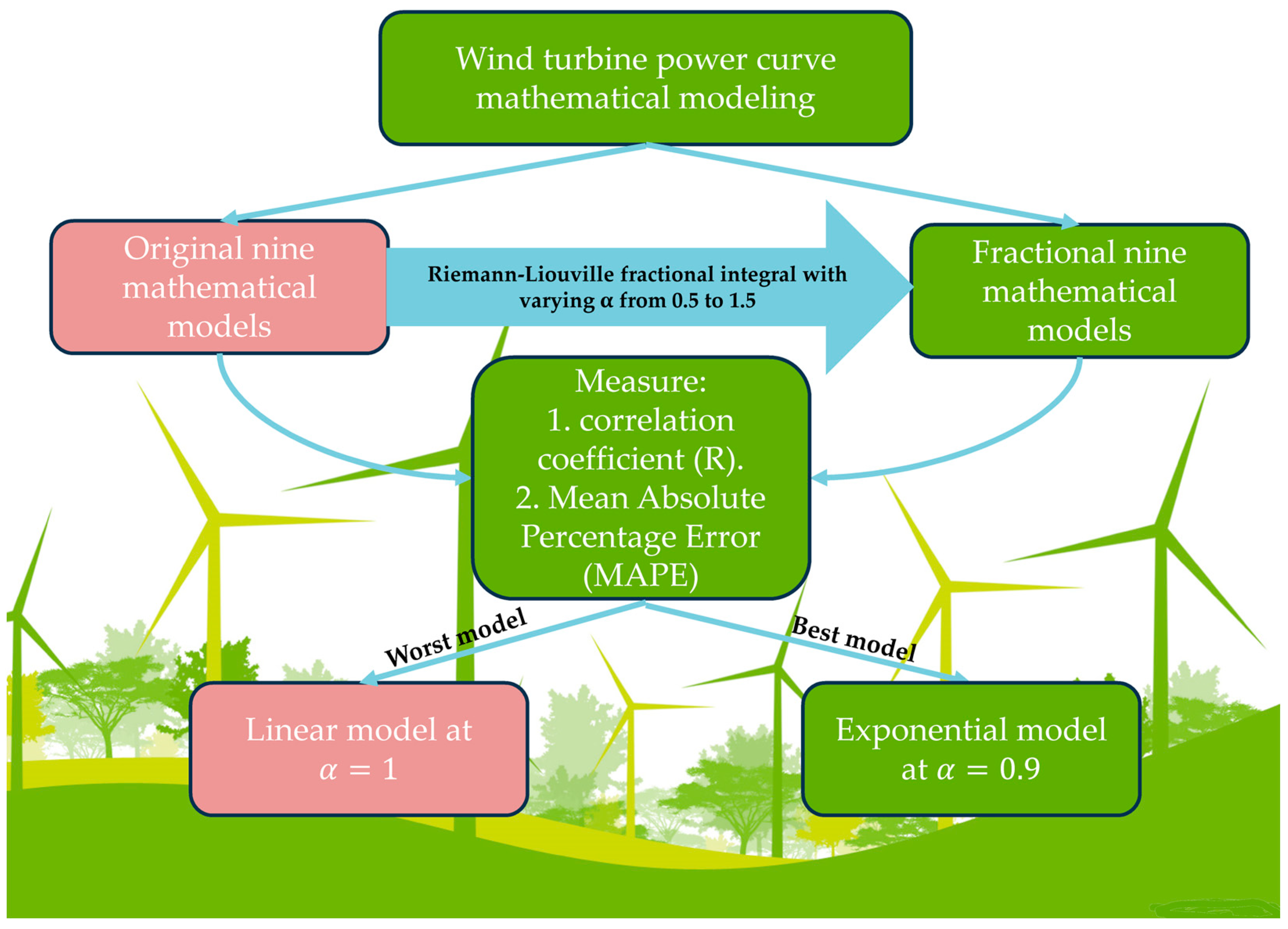 Fractalfract 08 00656 g002