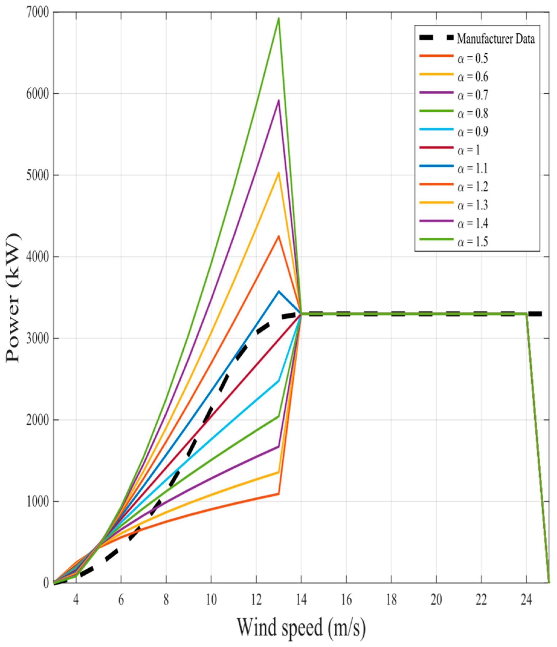 Fractalfract 08 00656 g006