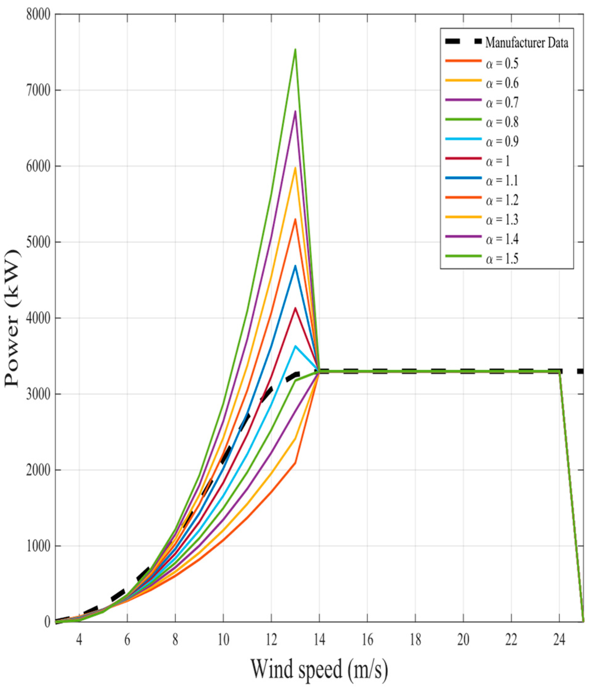 Fractalfract 08 00656 g012