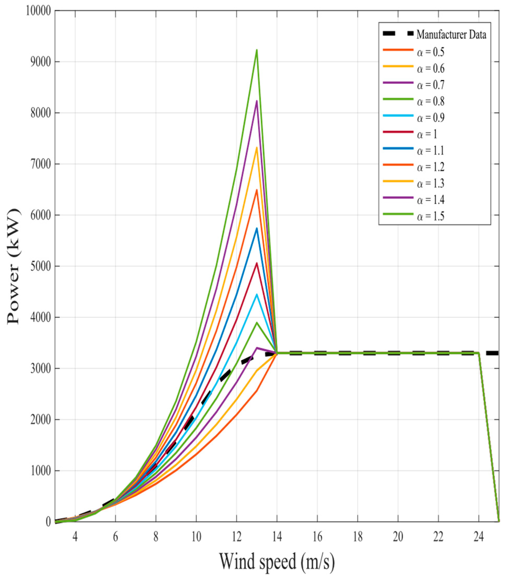 Fractalfract 08 00656 g013